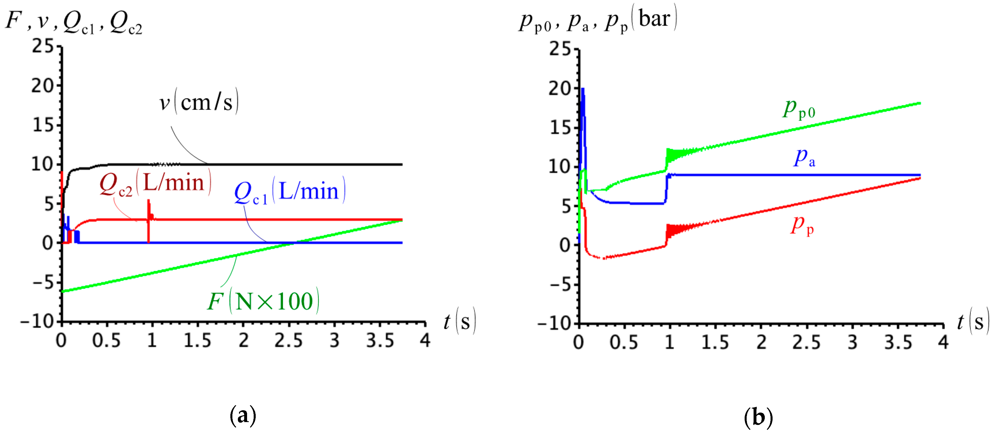 Actuators 09 00058 g015 Actuators 09 00058 g015