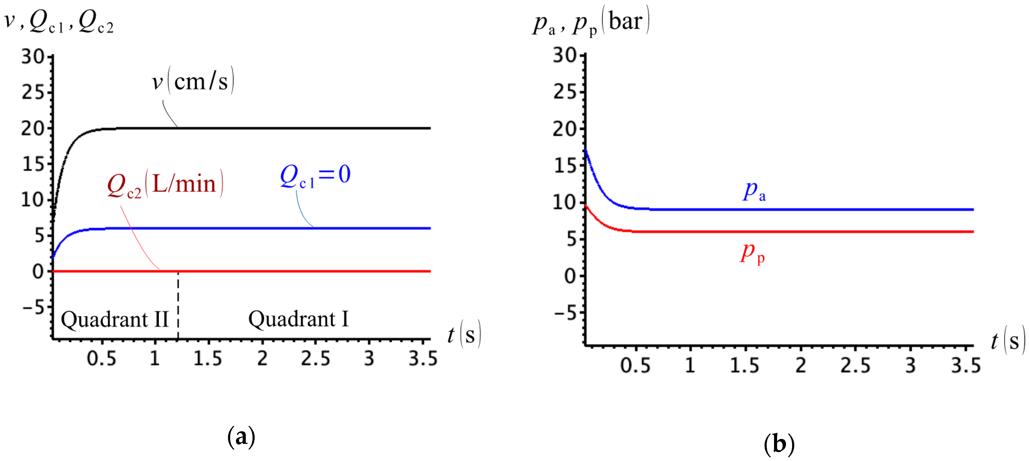 Actuators 09 00058 g022 Actuators 09 00058 g022