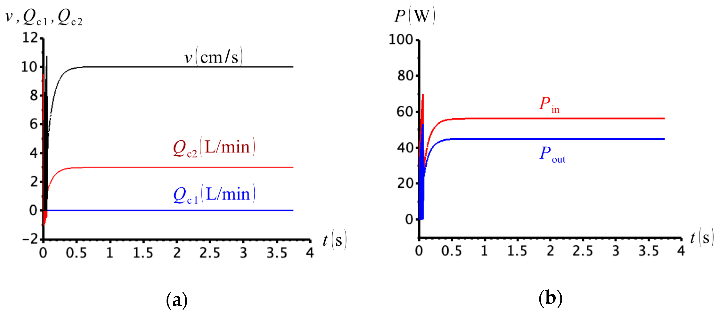 Actuators 09 00058 g033 Actuators 09 00058 g033