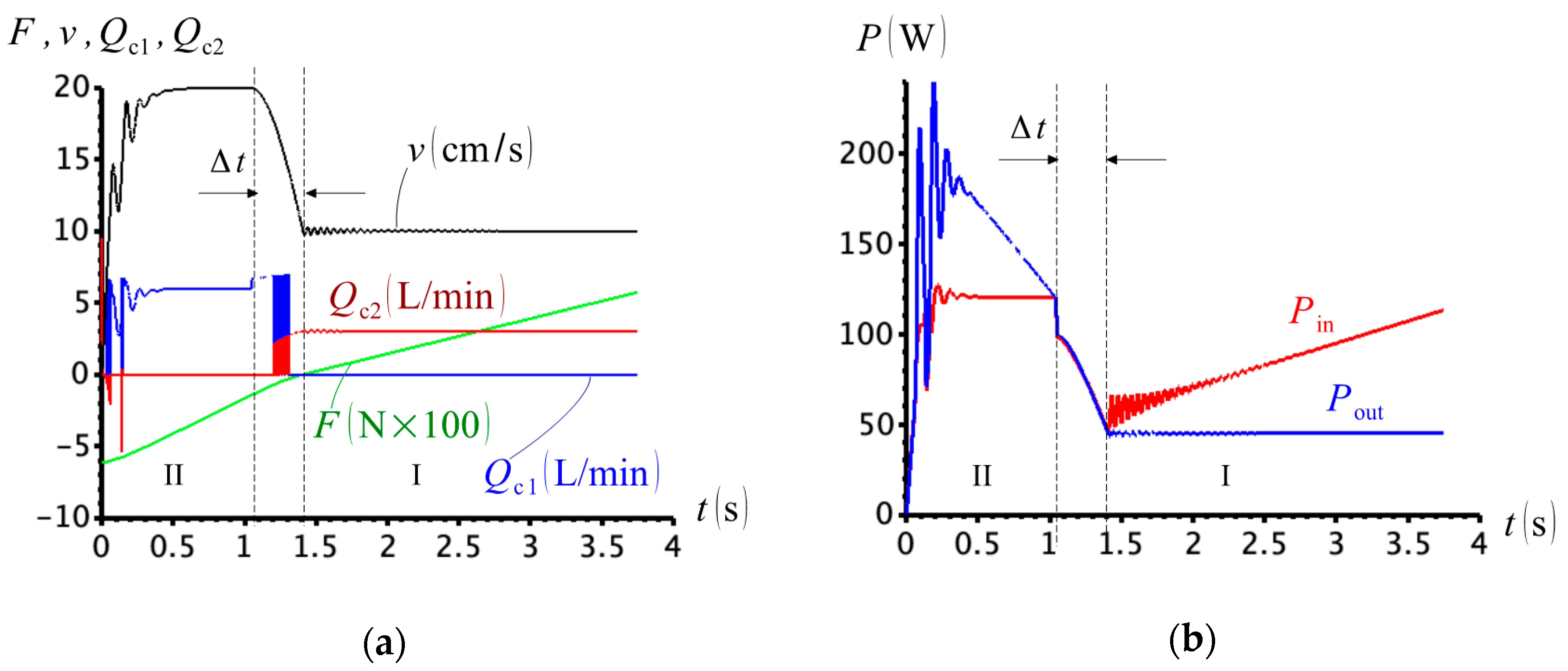 Actuators 09 00058 g034 Actuators 09 00058 g034