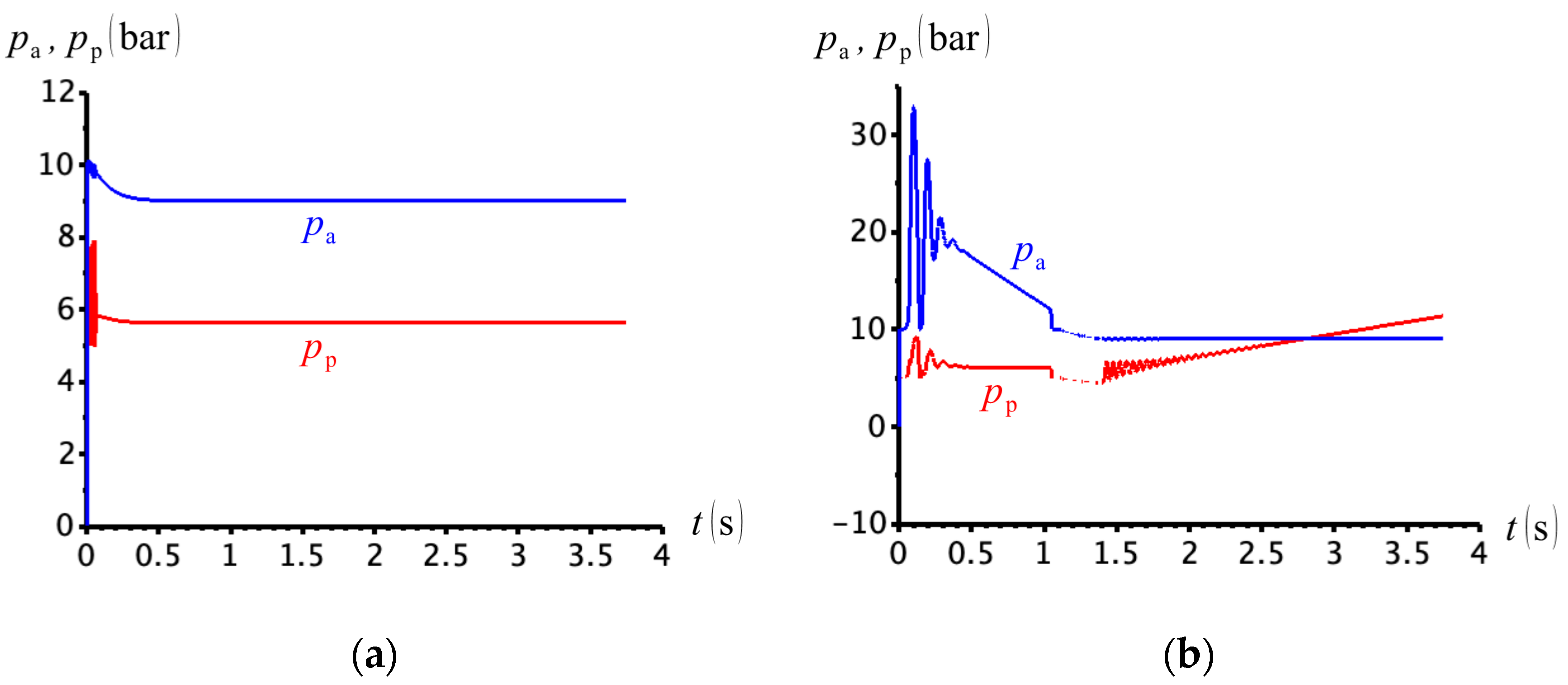 Actuators 09 00058 g035 Actuators 09 00058 g035