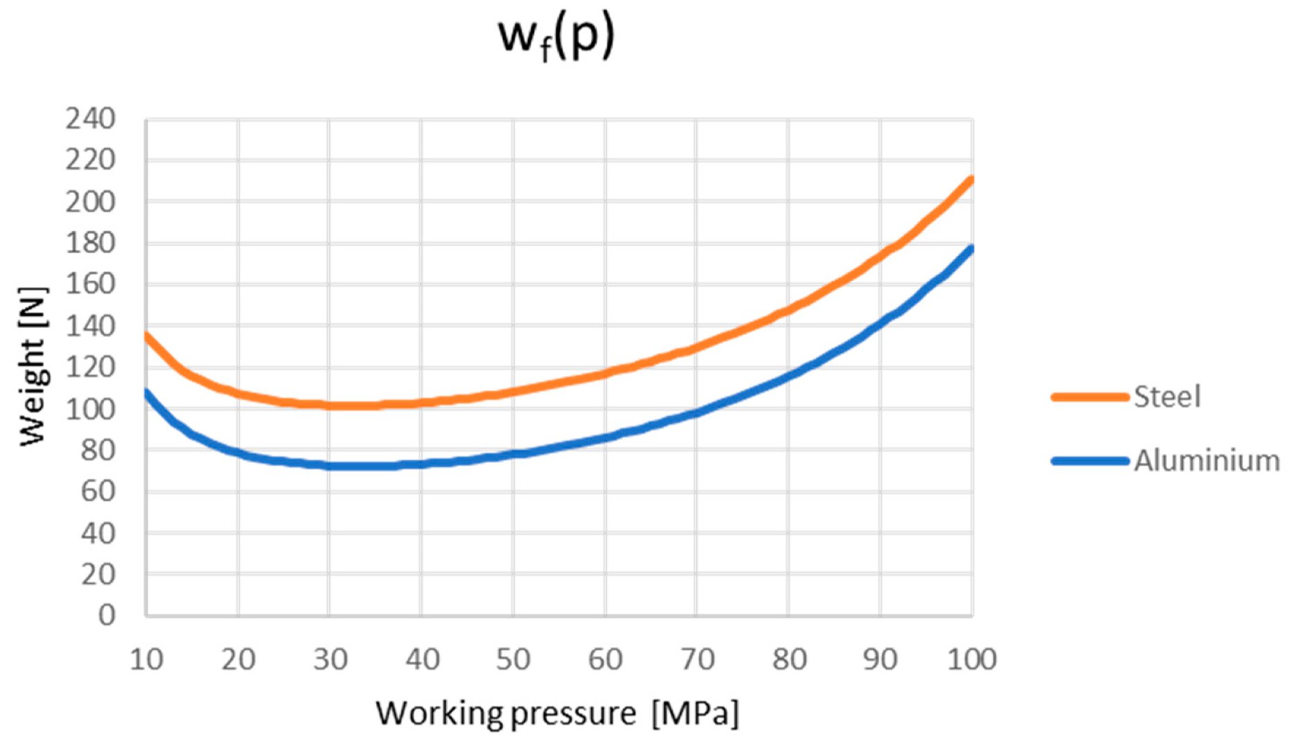 Actuators 09 00060 g013