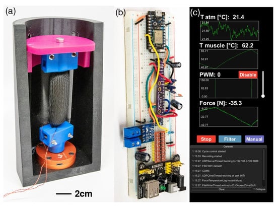 Actuators 09 00062 g0a1
