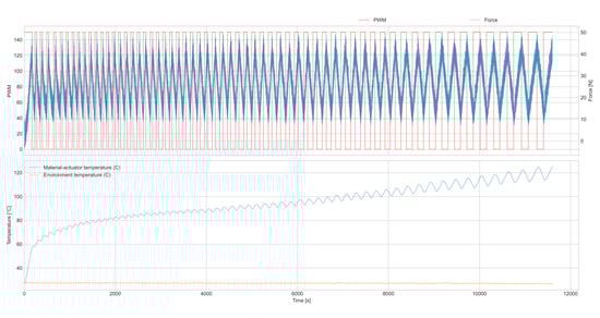 Actuators 09 00062 g0a3