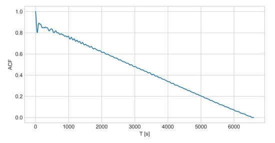 Actuators 09 00062 g0a4