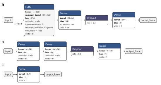 Actuators 09 00062 g0a6