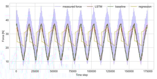 Actuators 09 00062 g0a7