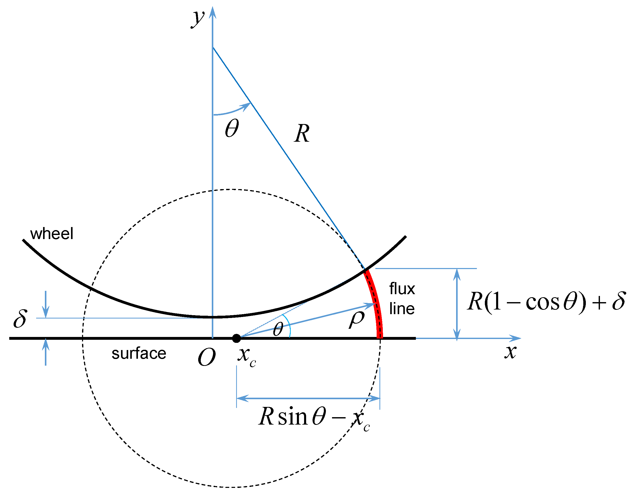 Actuators 09 00067 g002
