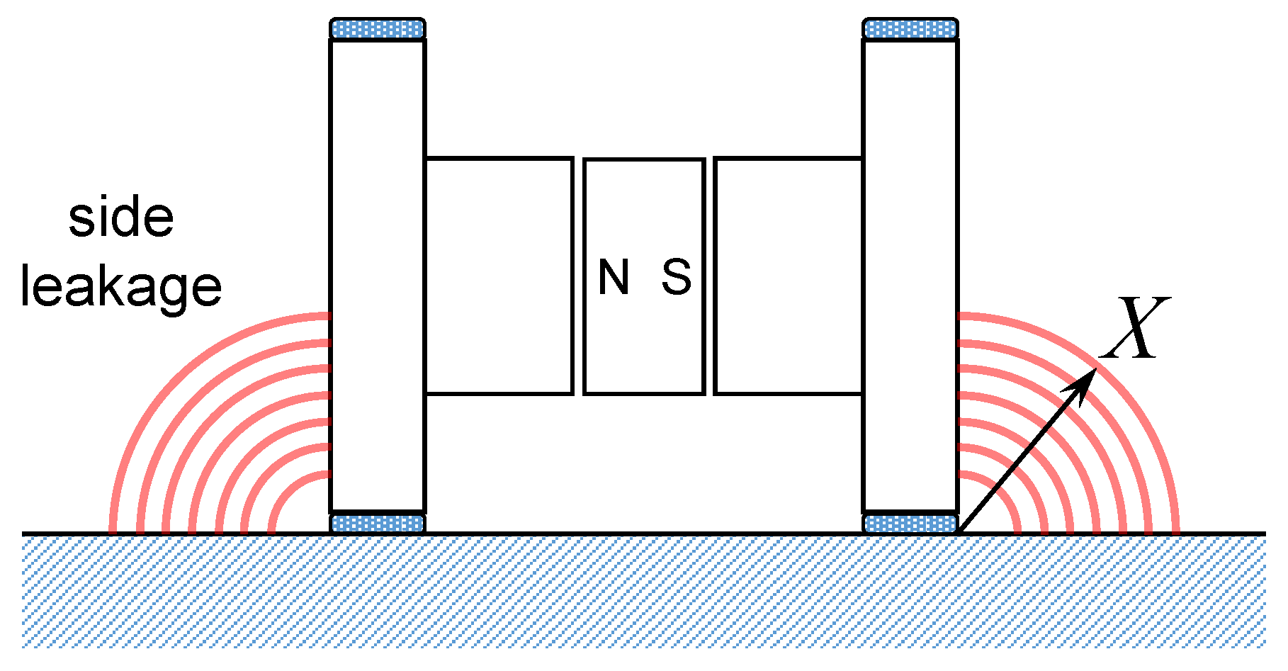 Actuators 09 00067 g003