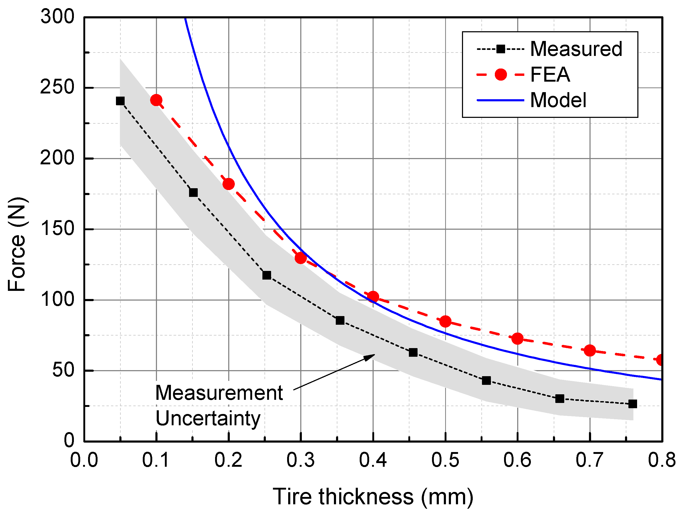 Actuators 09 00067 g008