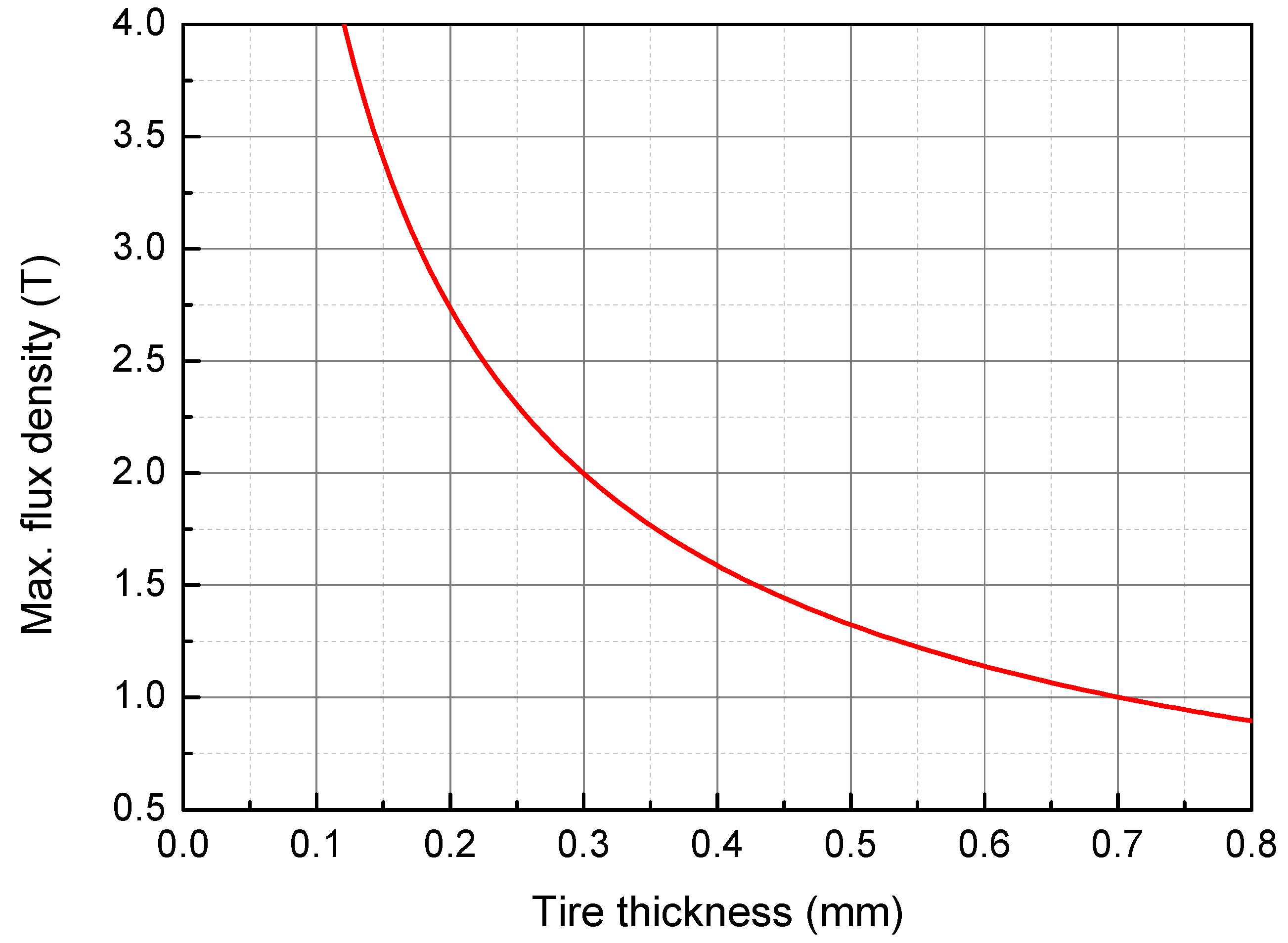 Actuators 09 00067 g009
