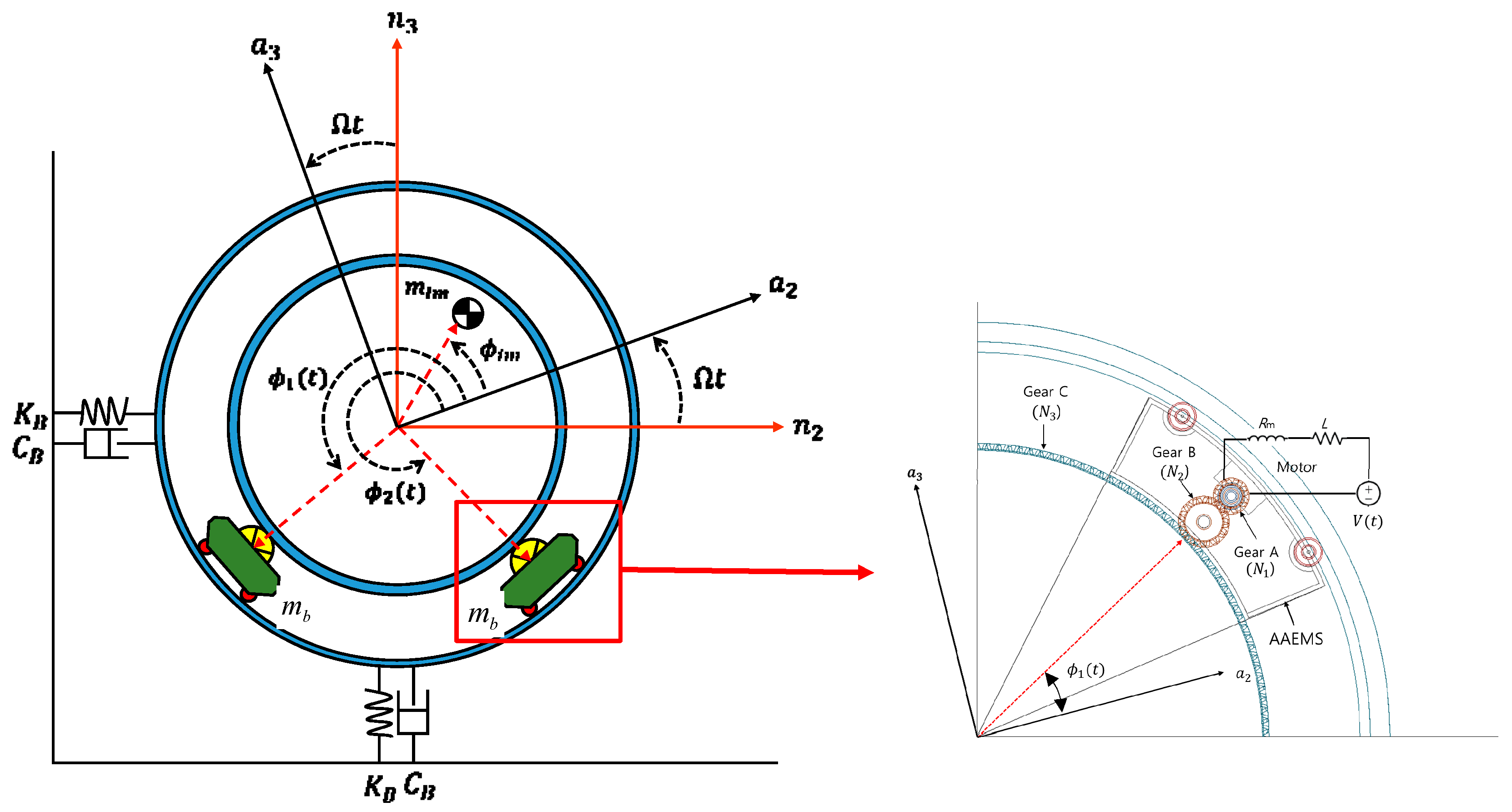 Actuators 09 00069 g001