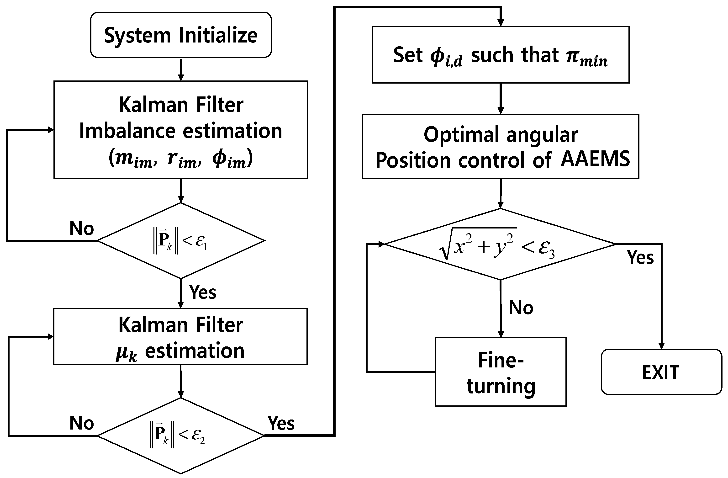 Actuators 09 00069 g003