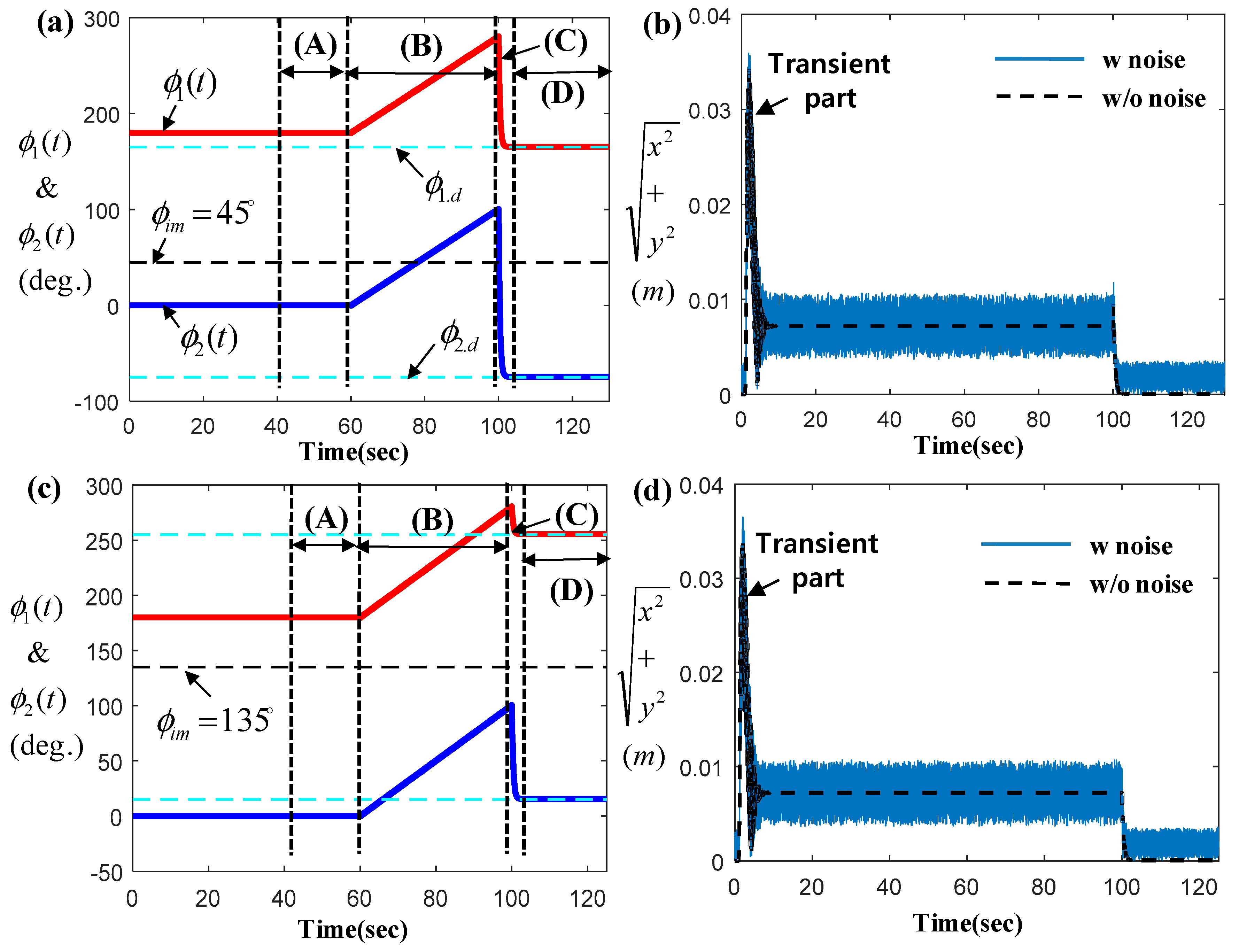 Actuators 09 00069 g007