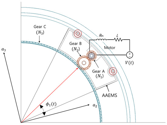 Actuators 09 00069 g0a1