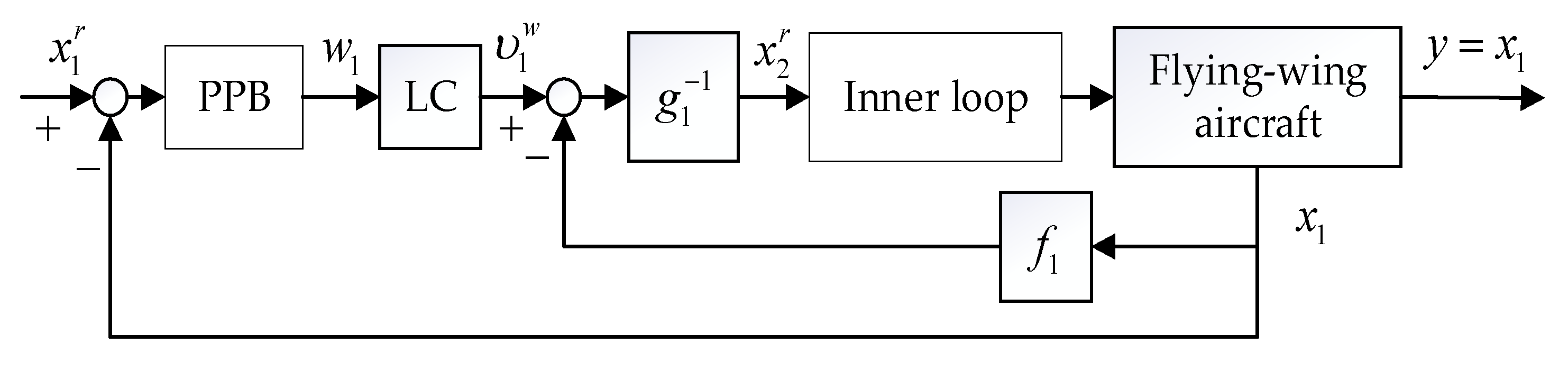 Actuators 09 00070 g003 Actuators 09 00070 g003