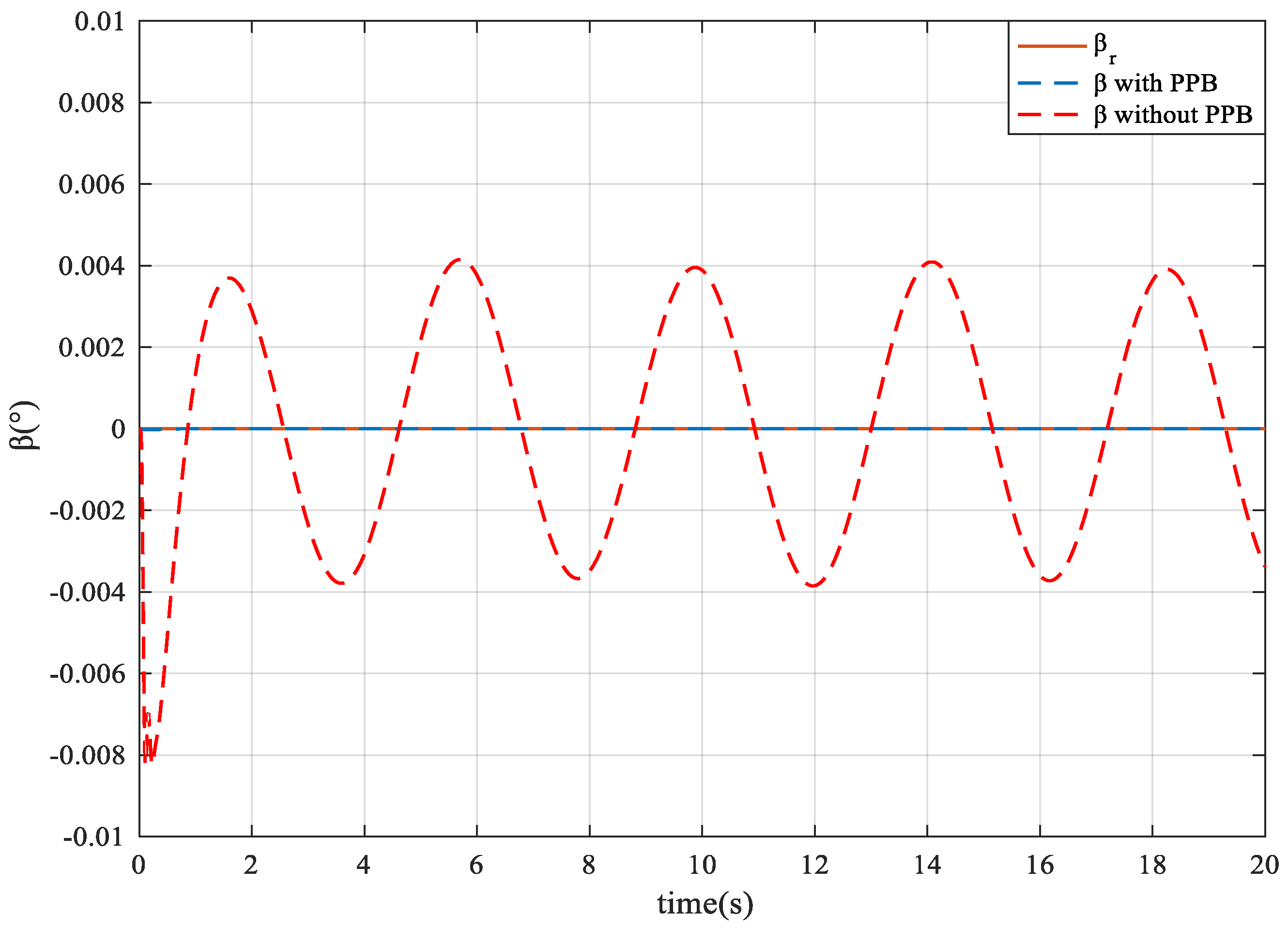 Actuators 09 00070 g006 Actuators 09 00070 g006