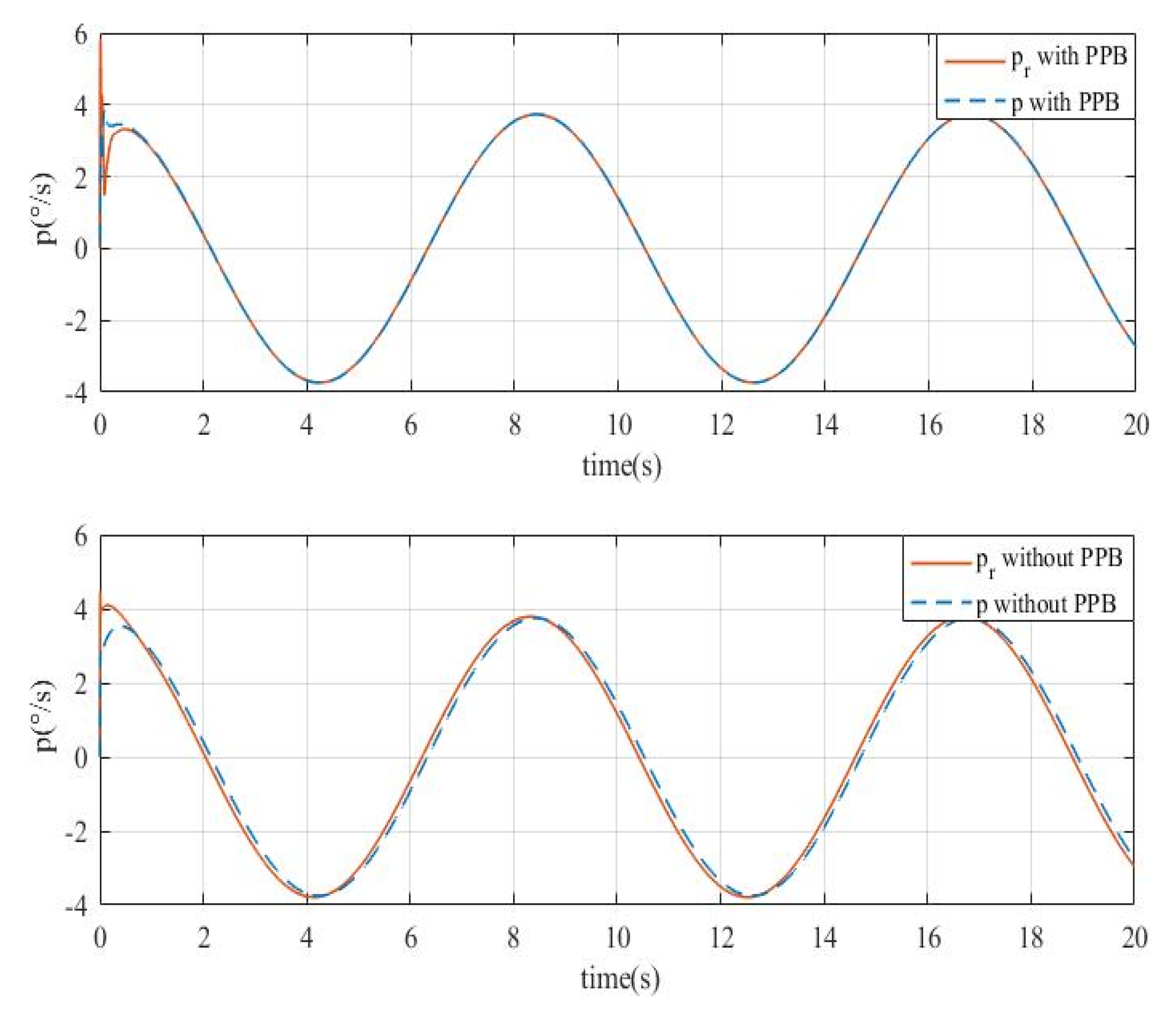 Actuators 09 00070 g007 Actuators 09 00070 g007