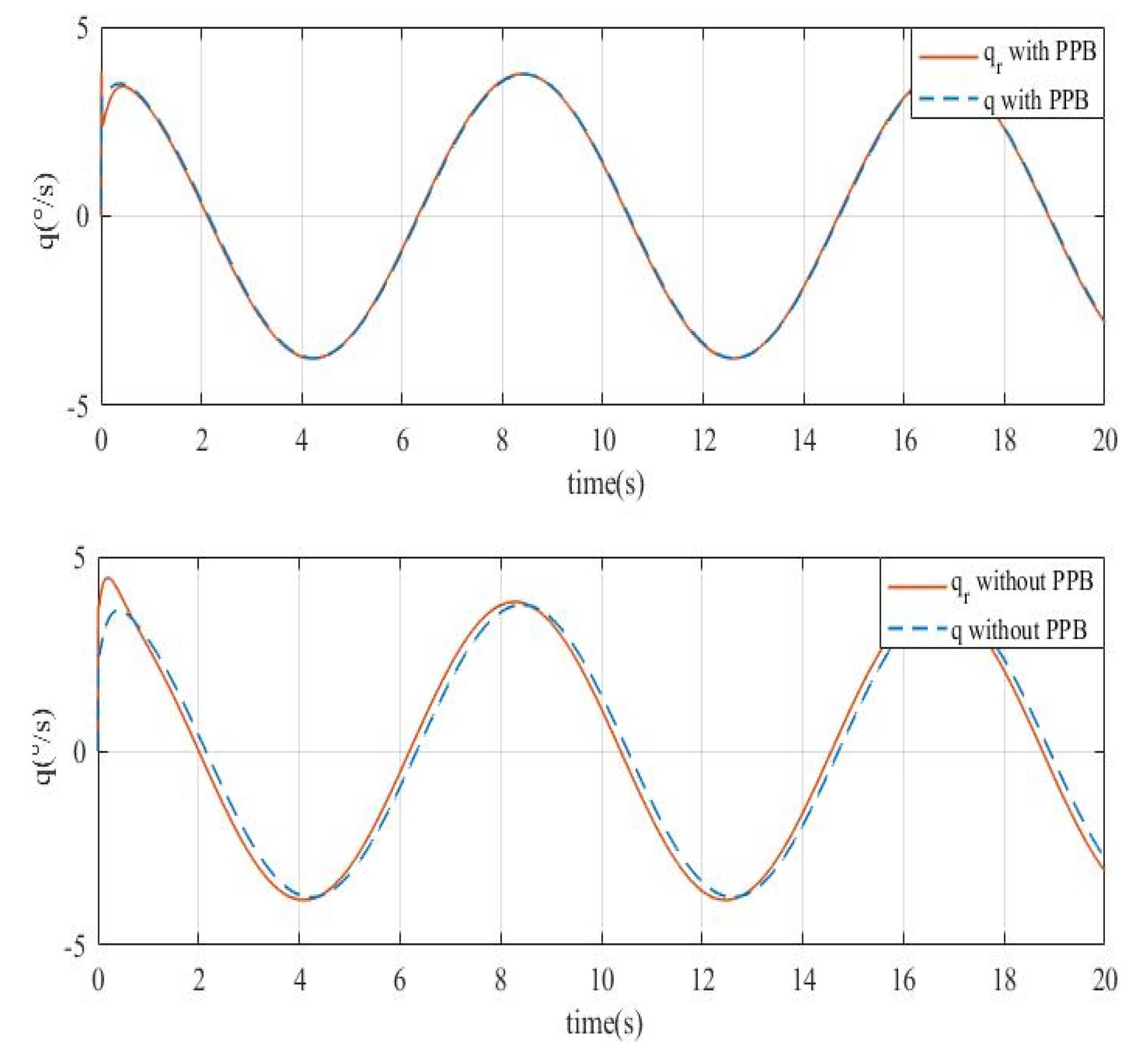 Actuators 09 00070 g008 Actuators 09 00070 g008