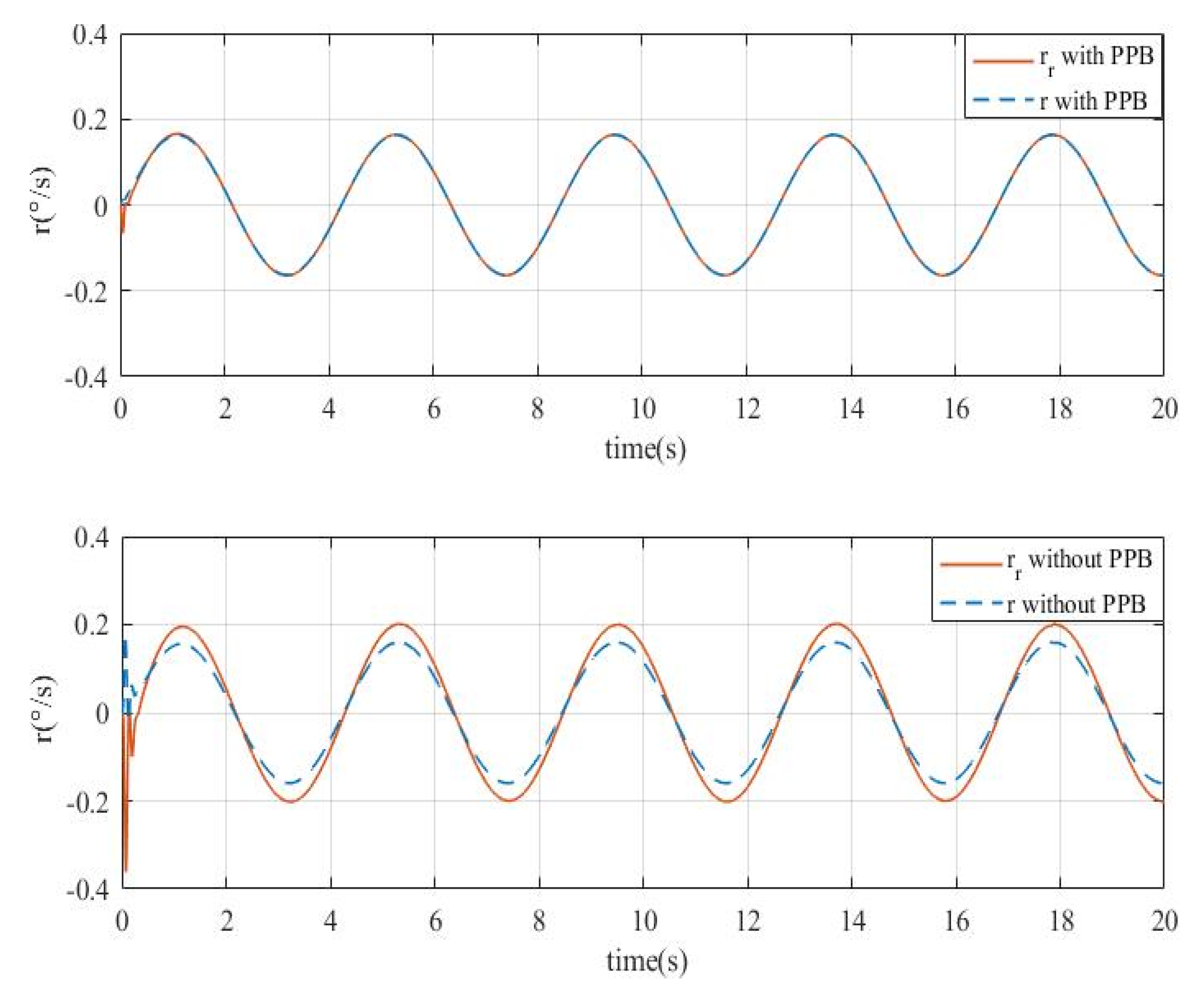 Actuators 09 00070 g009 Actuators 09 00070 g009