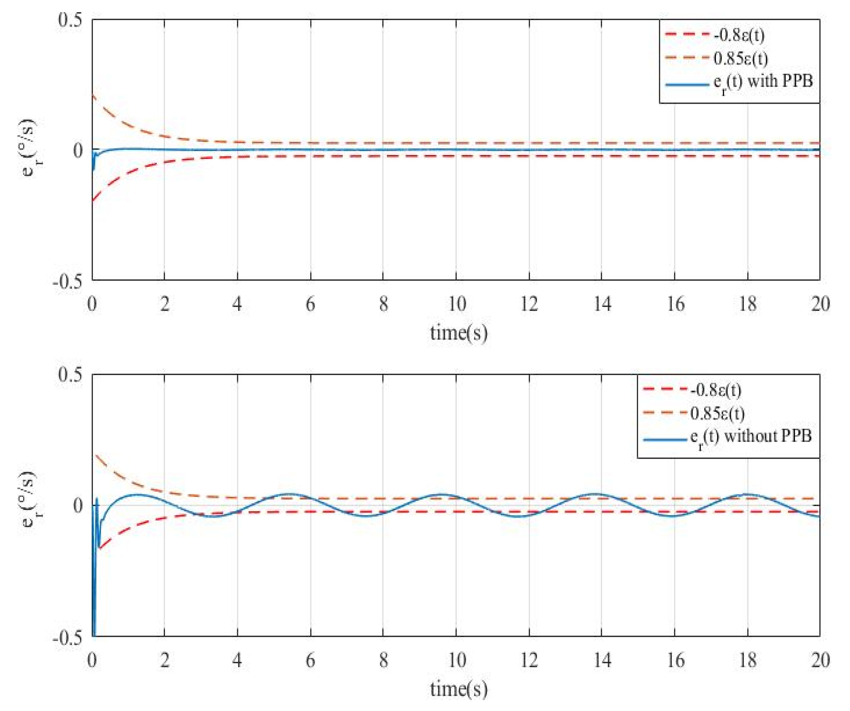 Actuators 09 00070 g010 Actuators 09 00070 g010