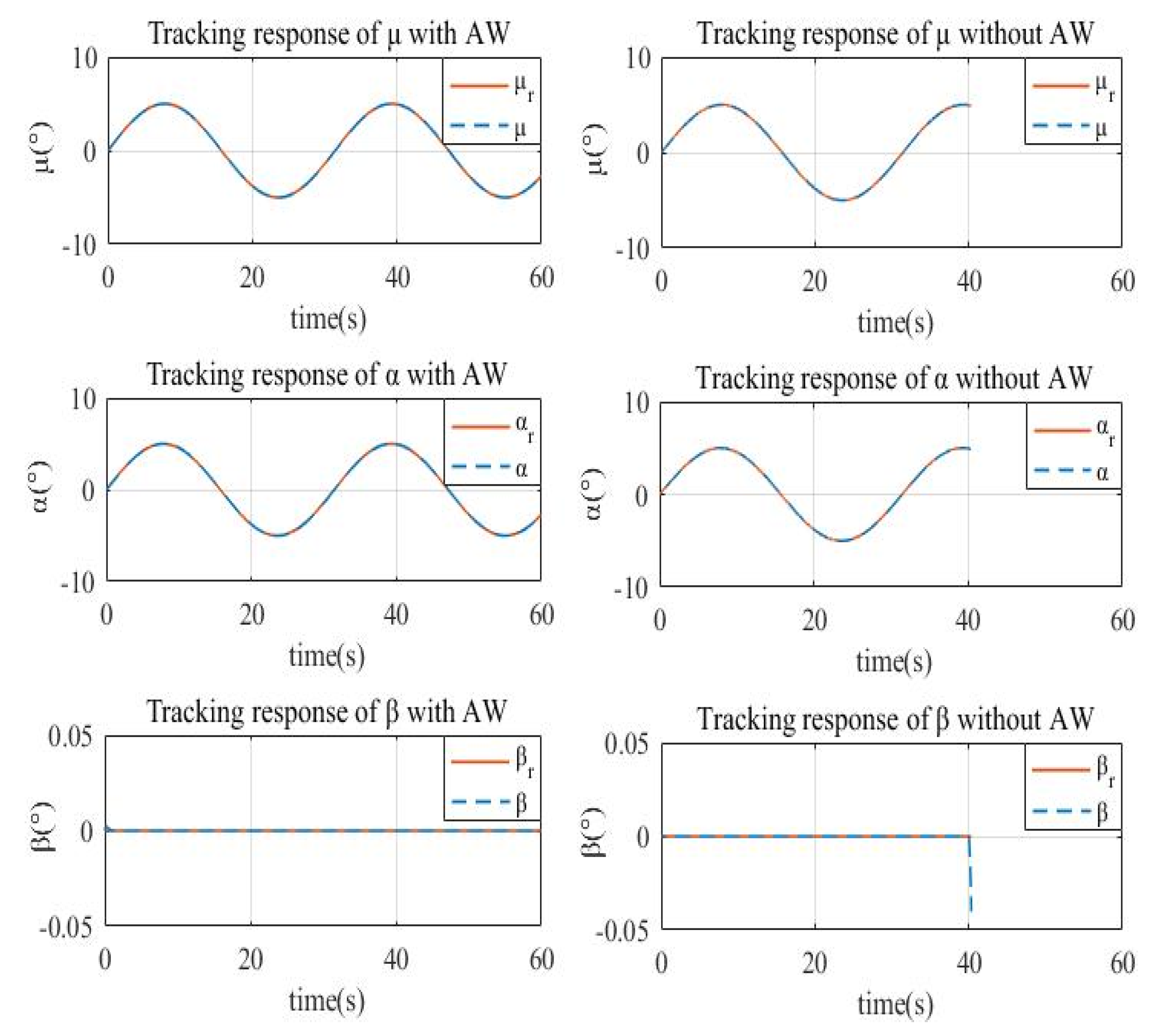 Actuators 09 00070 g011 Actuators 09 00070 g011