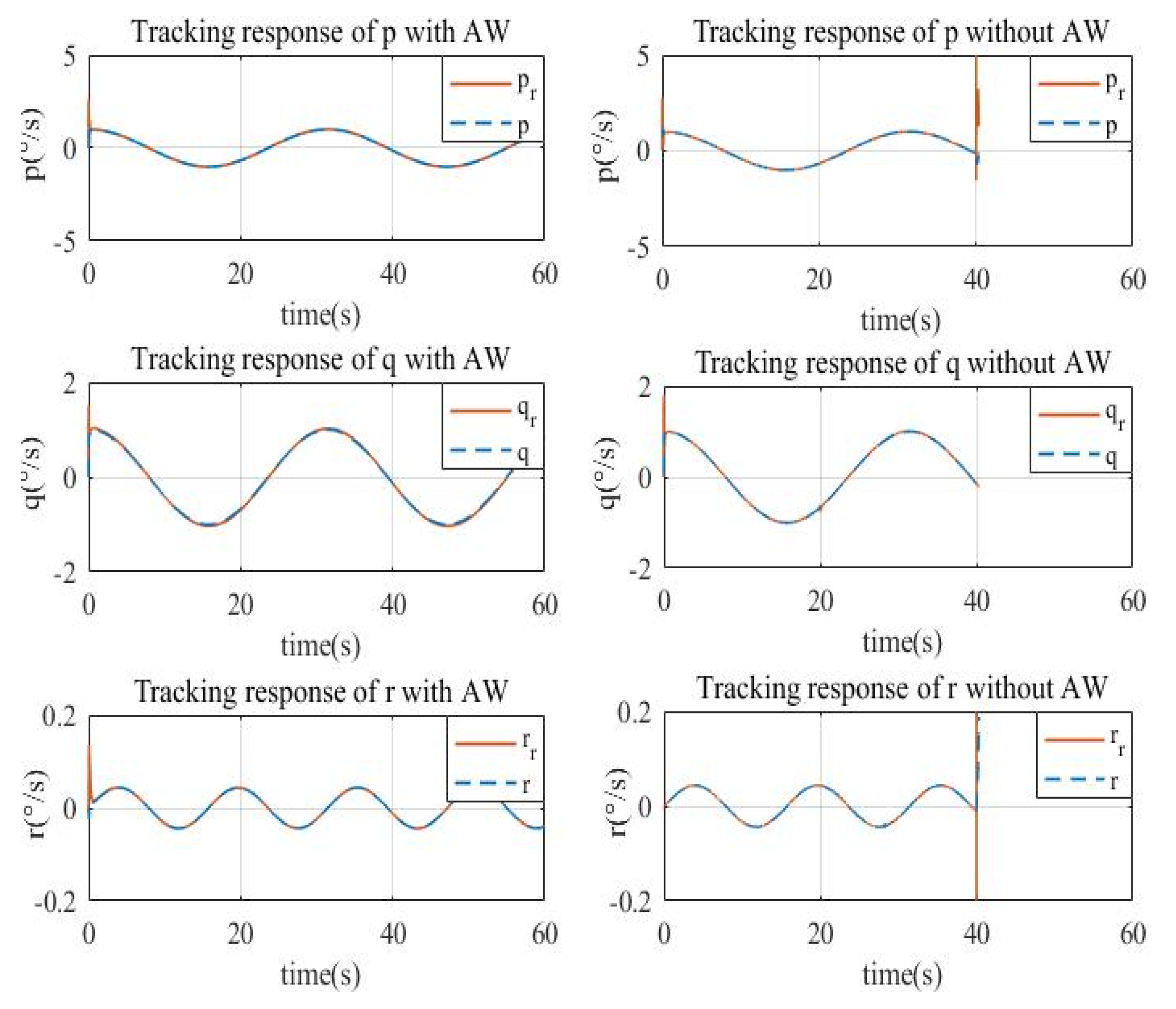 Actuators 09 00070 g012 Actuators 09 00070 g012