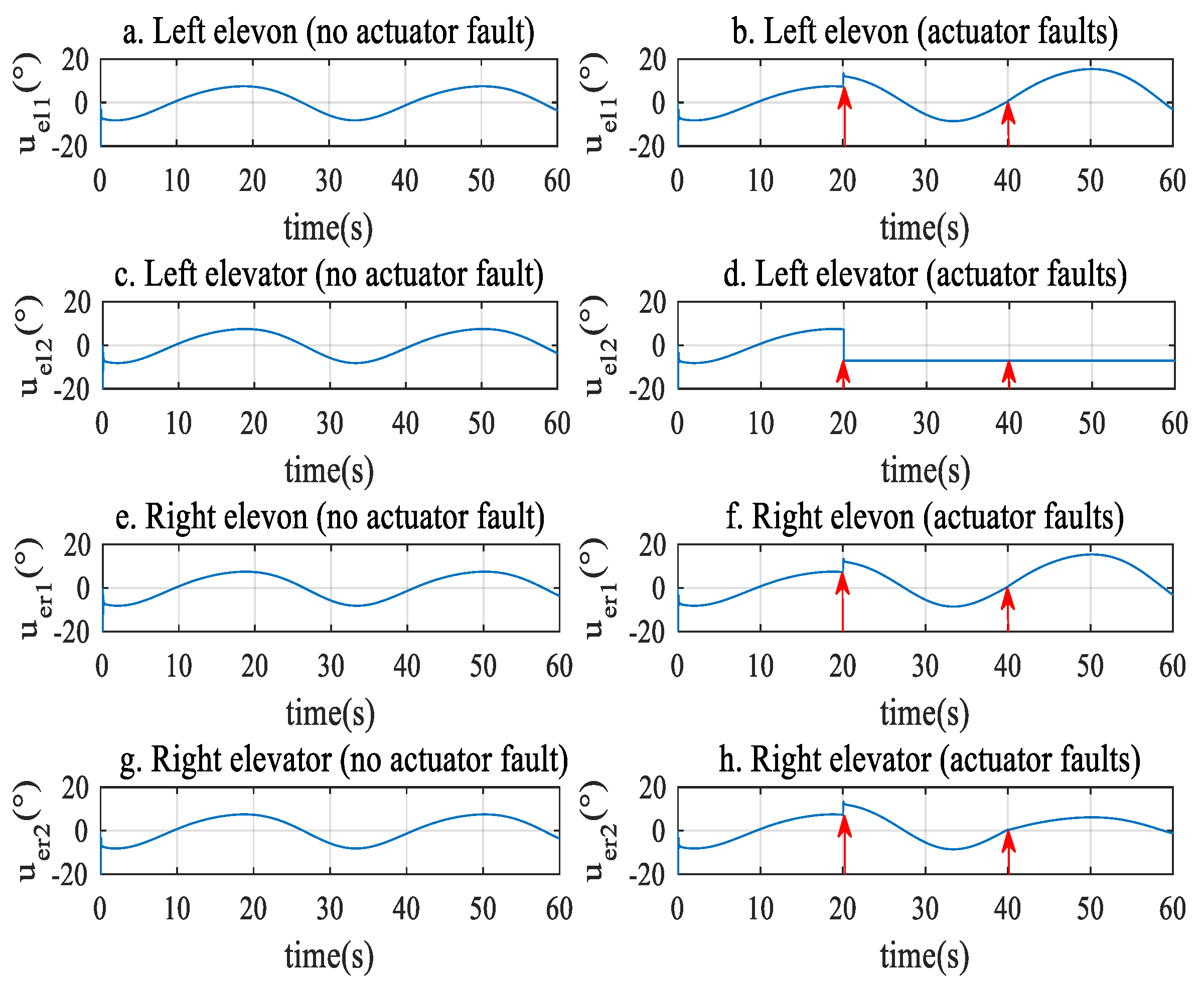 Actuators 09 00070 g013 Actuators 09 00070 g013