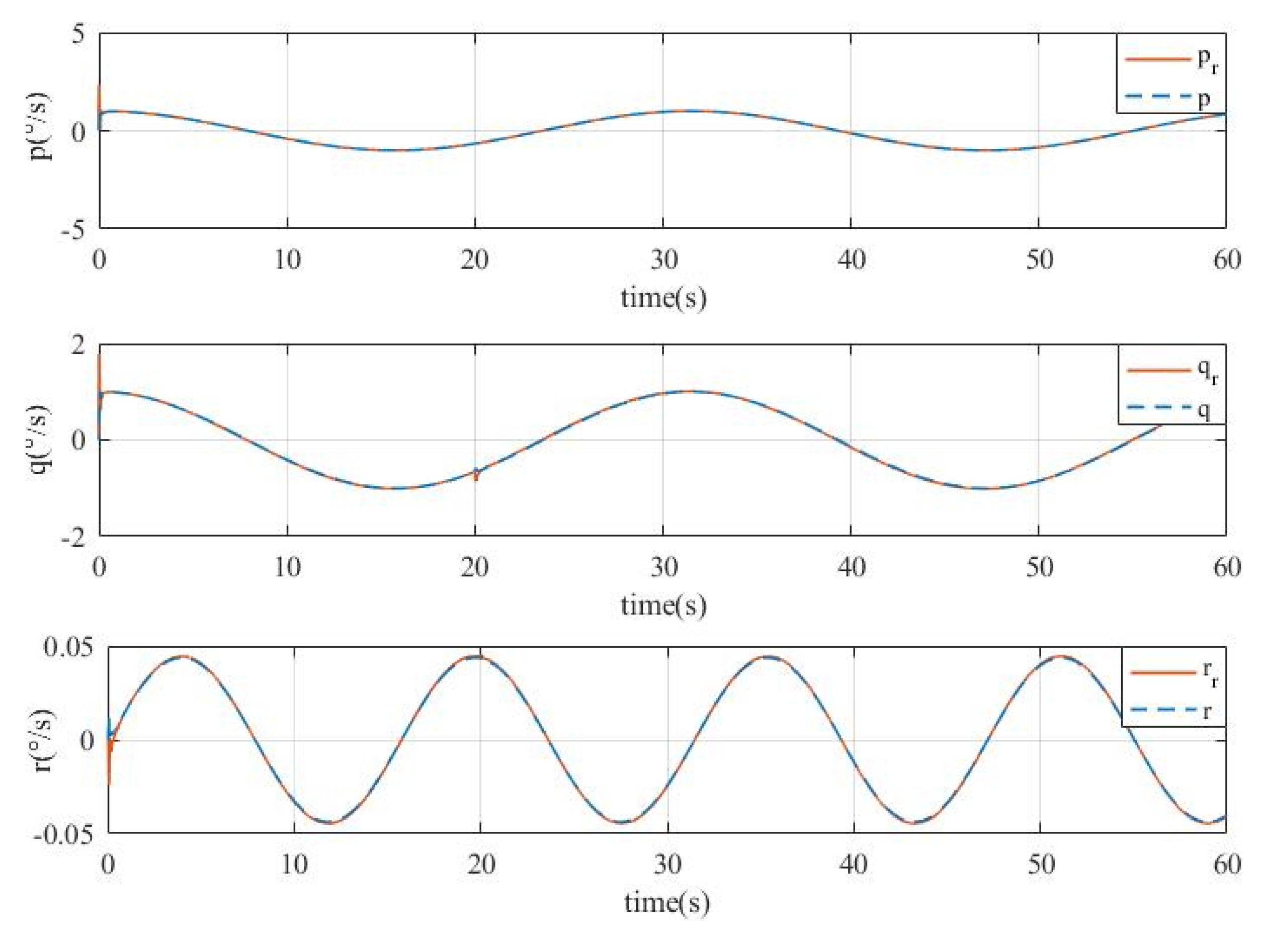 Actuators 09 00070 g014 Actuators 09 00070 g014