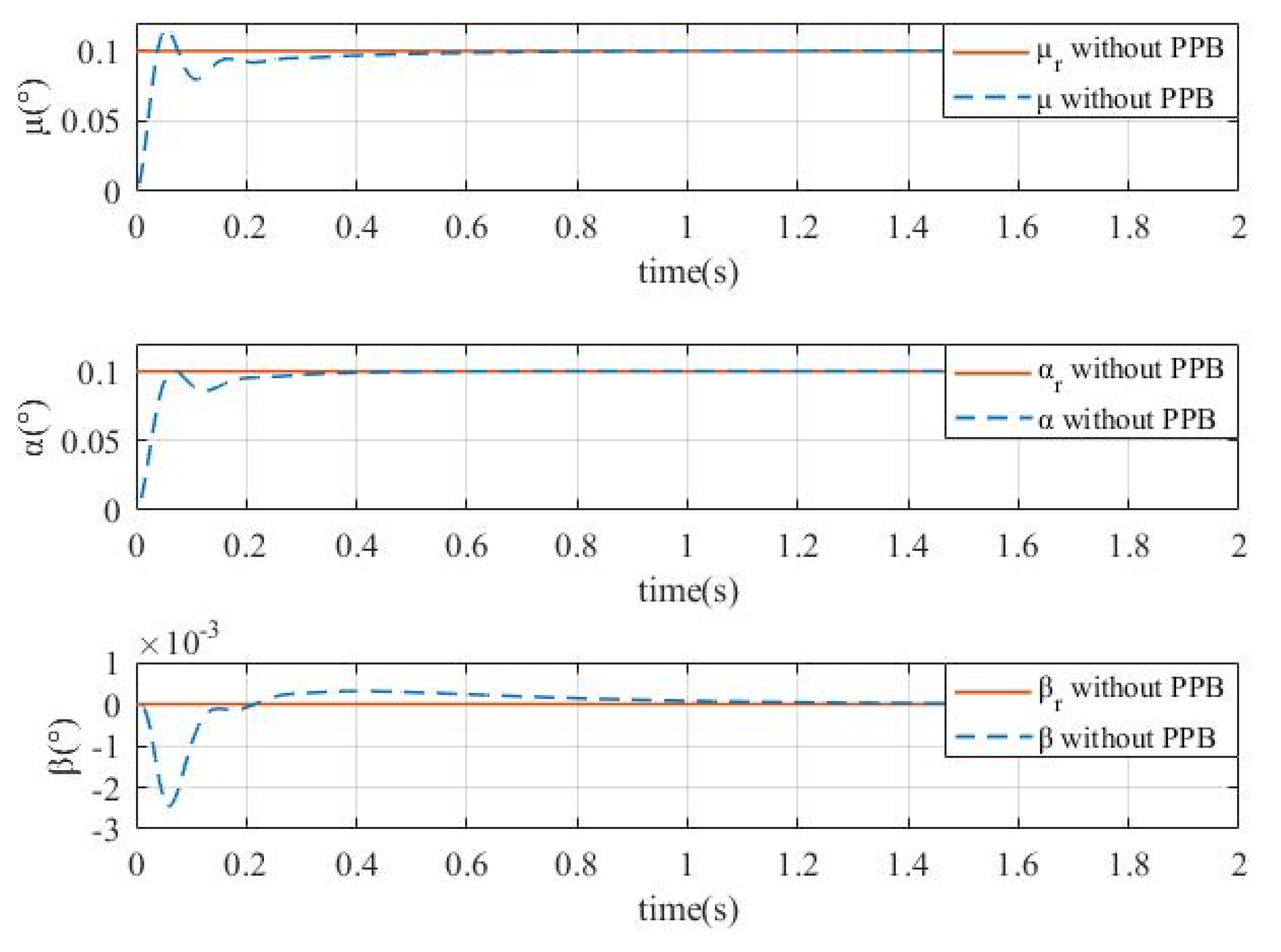 Actuators 09 00070 g015 Actuators 09 00070 g015