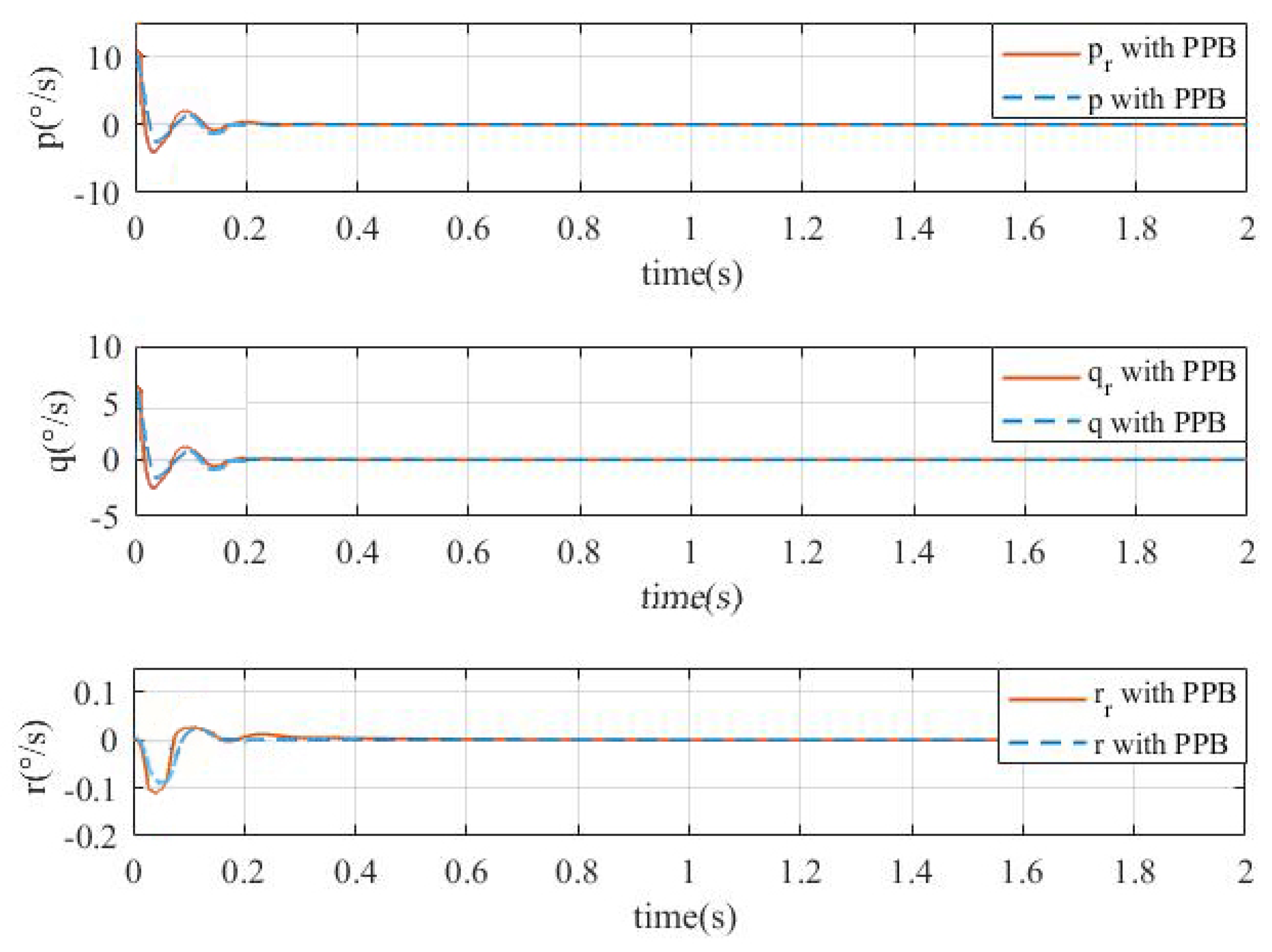 Actuators 09 00070 g018 Actuators 09 00070 g018