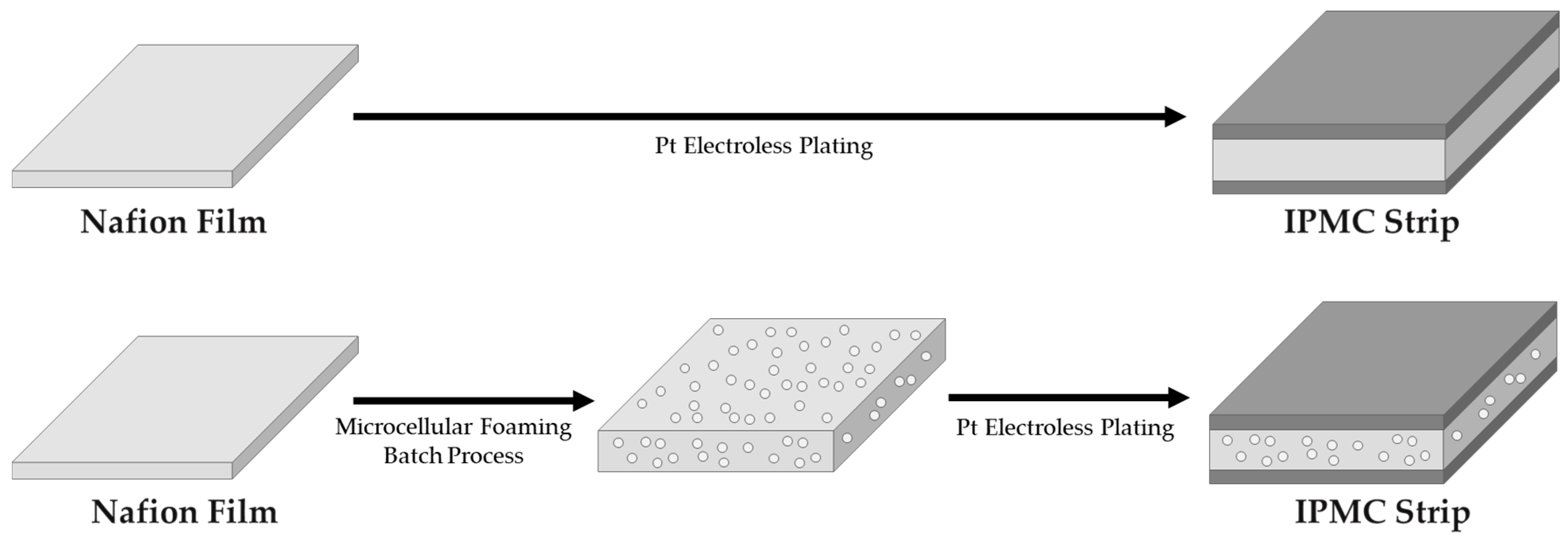 Actuators 09 00071 g001 Actuators 09 00071 g001