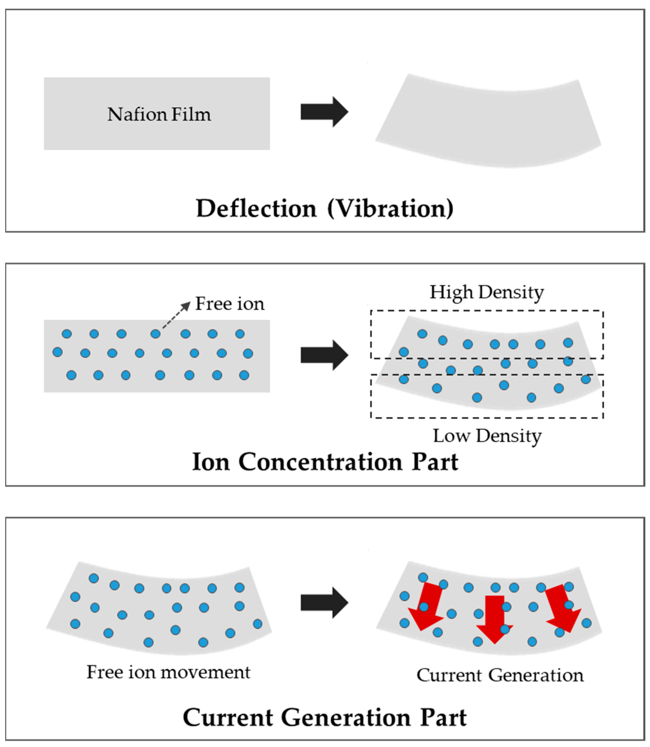 Actuators 09 00071 g007 Actuators 09 00071 g007