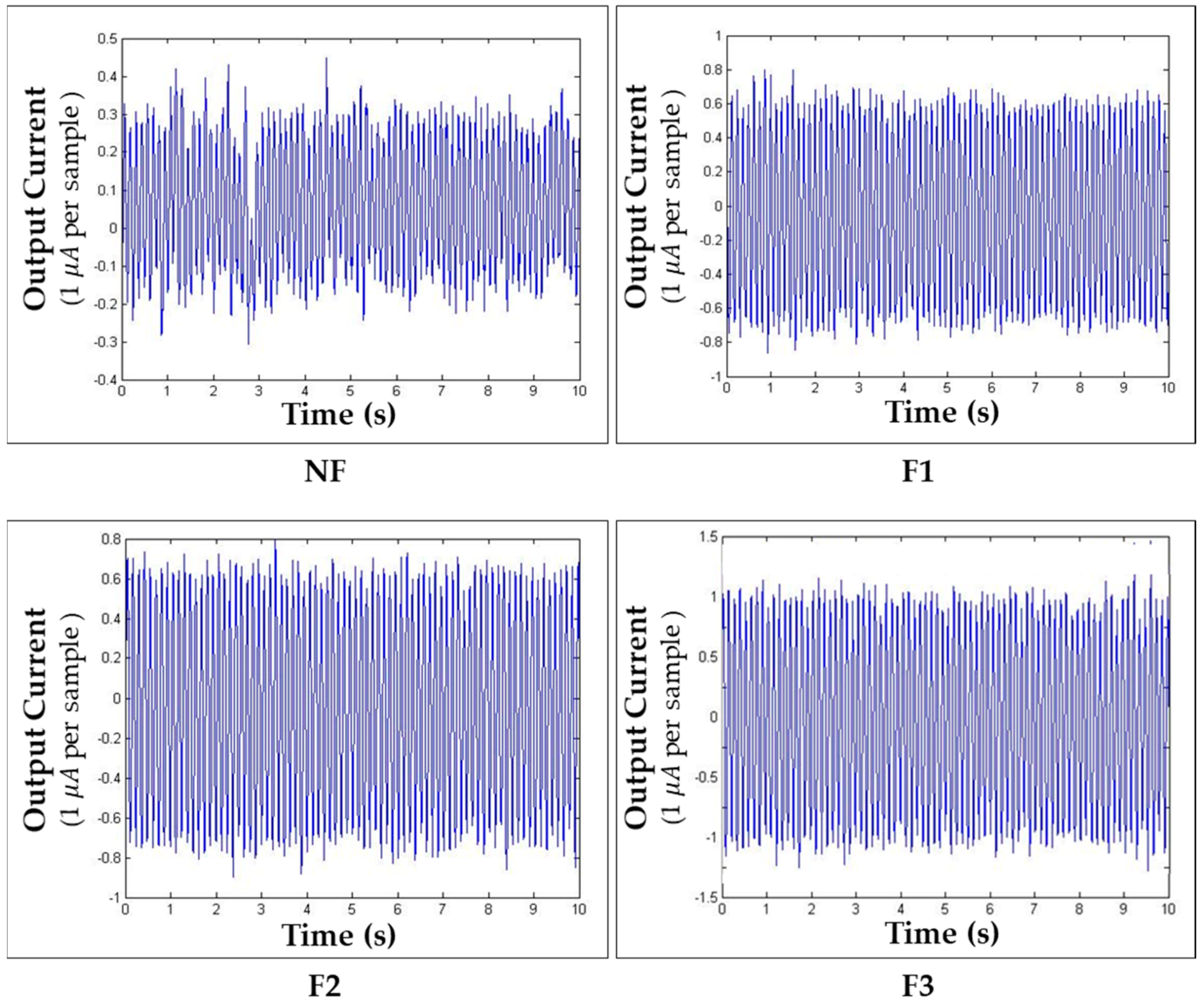 Actuators 09 00071 g014 Actuators 09 00071 g014