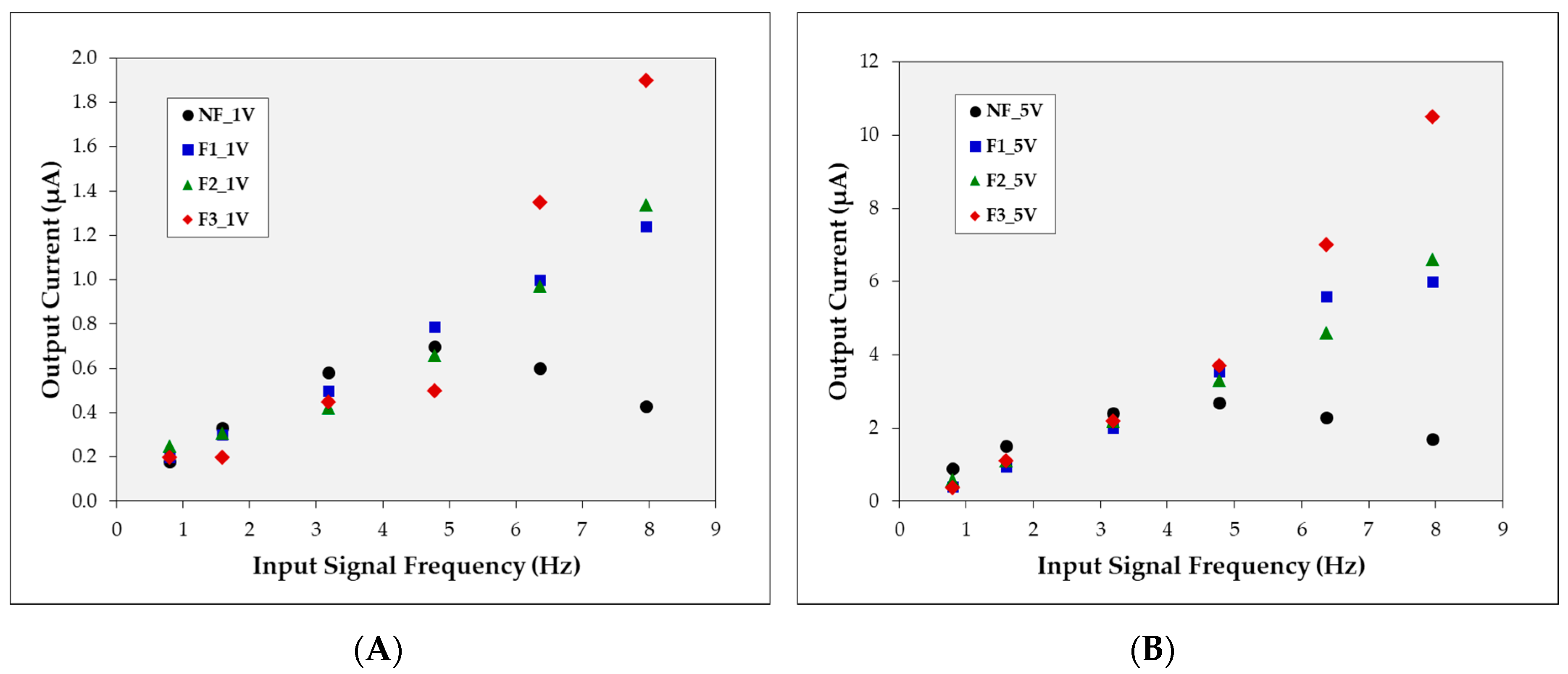 Actuators 09 00071 g017 Actuators 09 00071 g017
