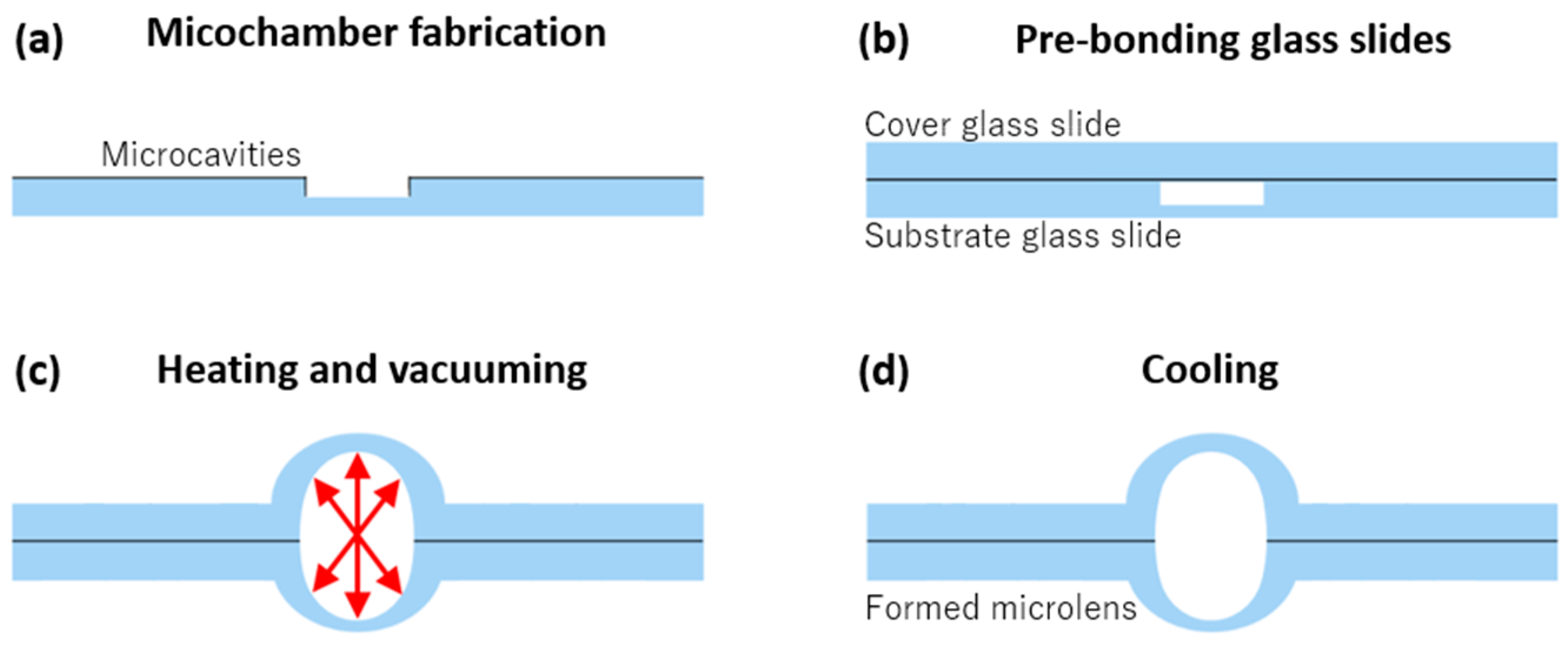 Actuators 09 00073 g002 Actuators 09 00073 g002