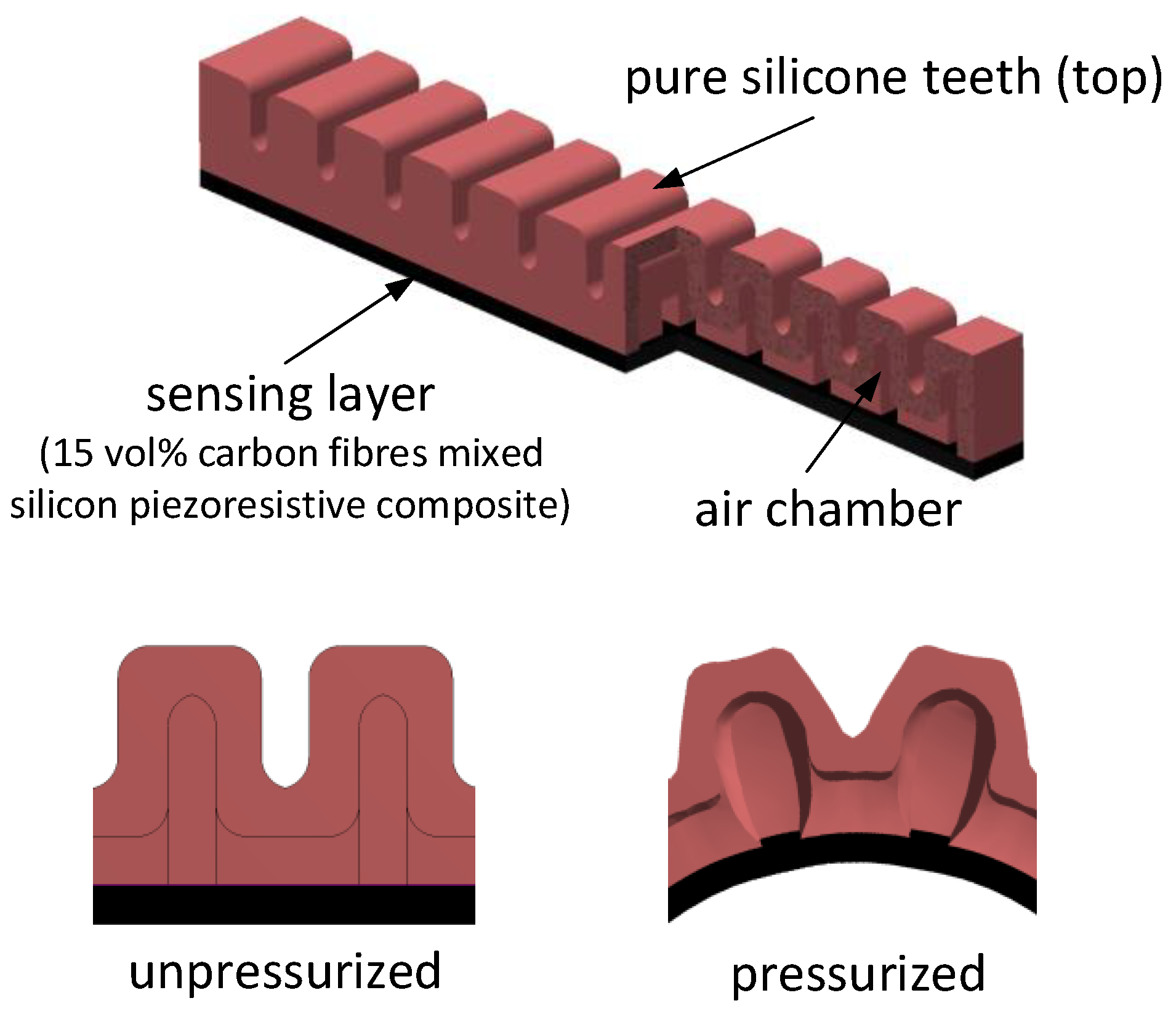 Actuators 09 00079 g001