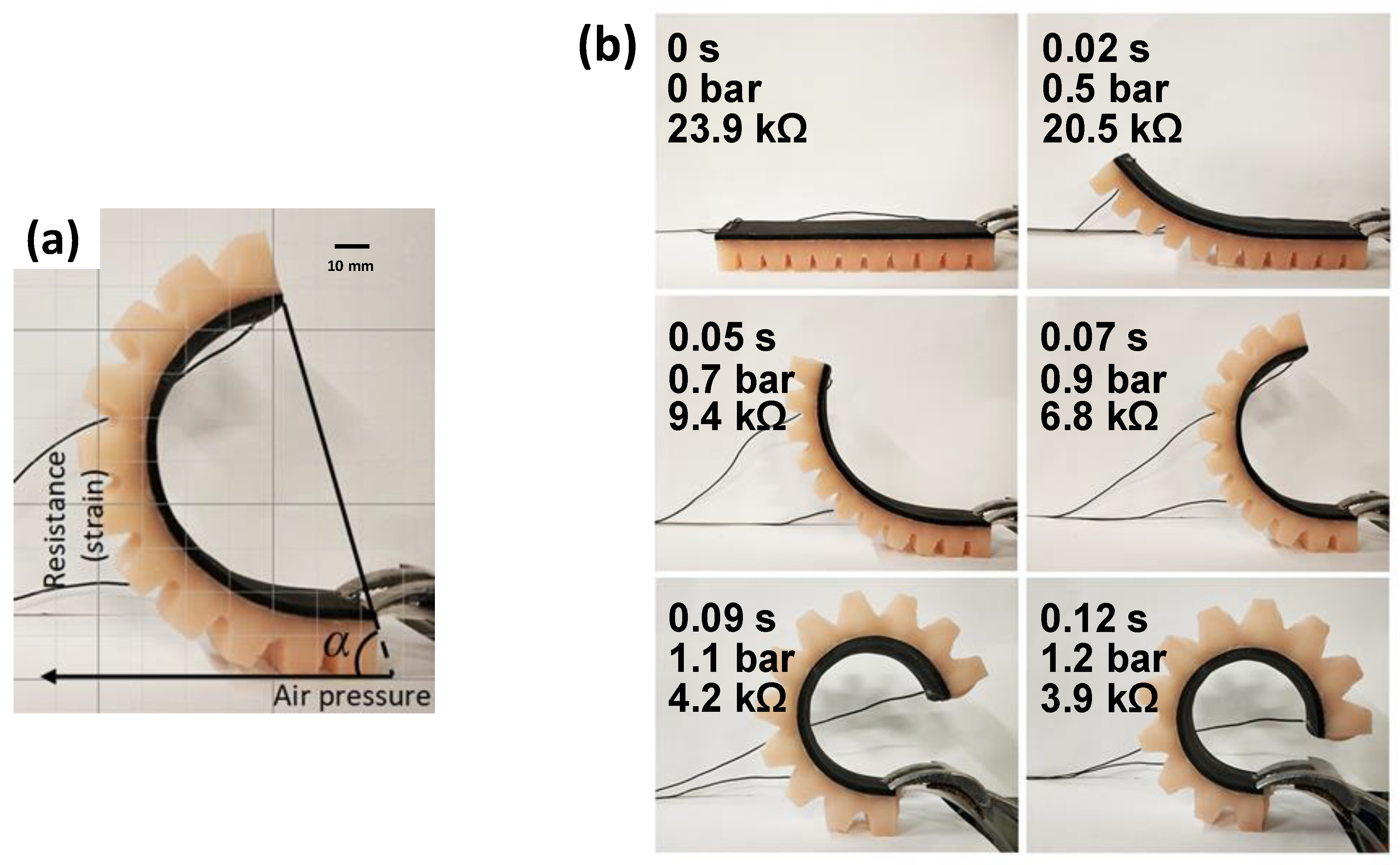 Actuators 09 00079 g007