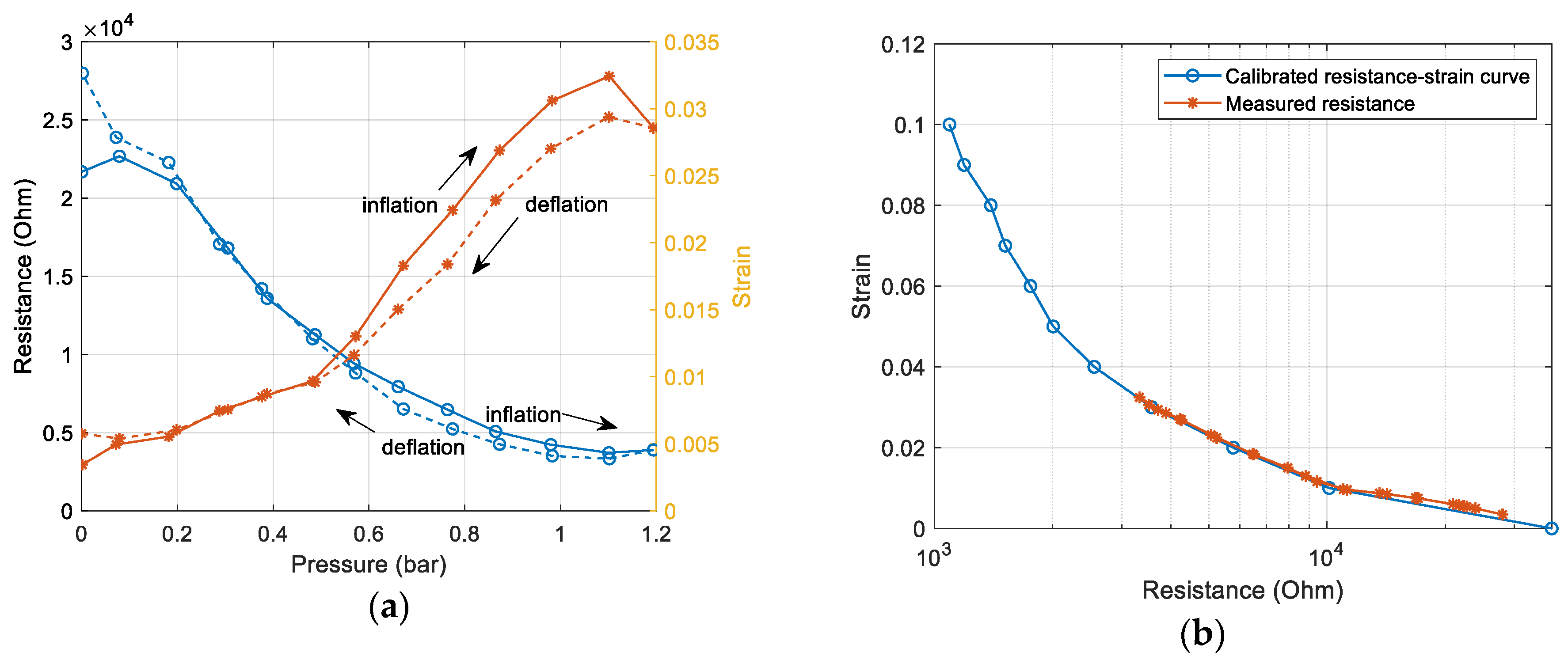 Actuators 09 00079 g008