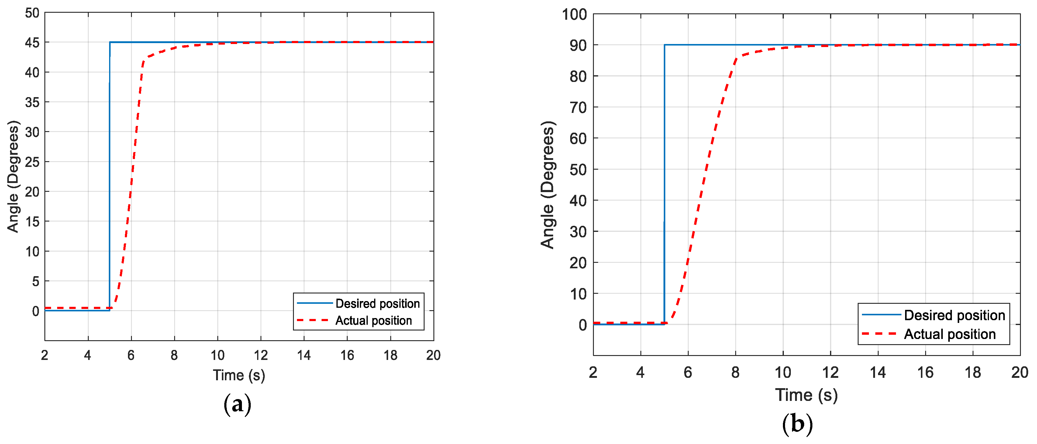 Actuators 09 00079 g011