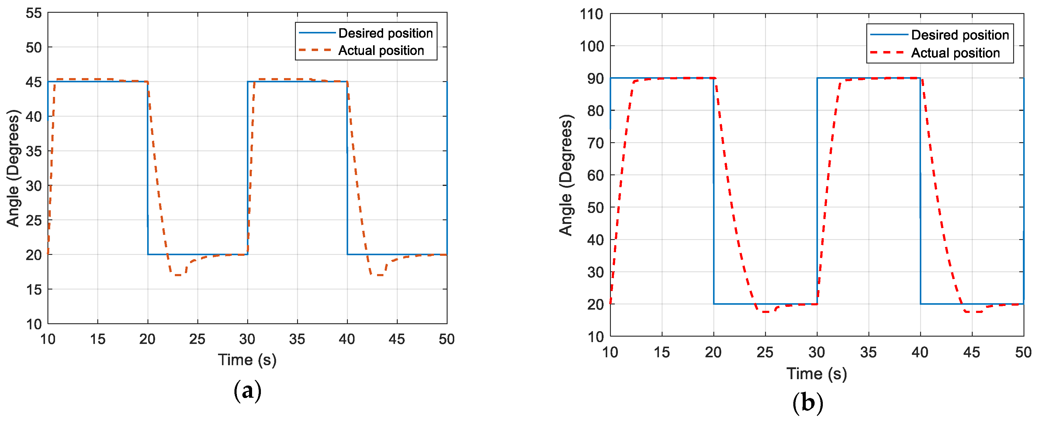 Actuators 09 00079 g012