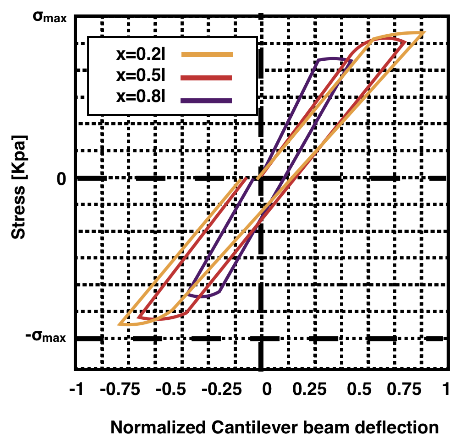 Actuators 09 00080 g004