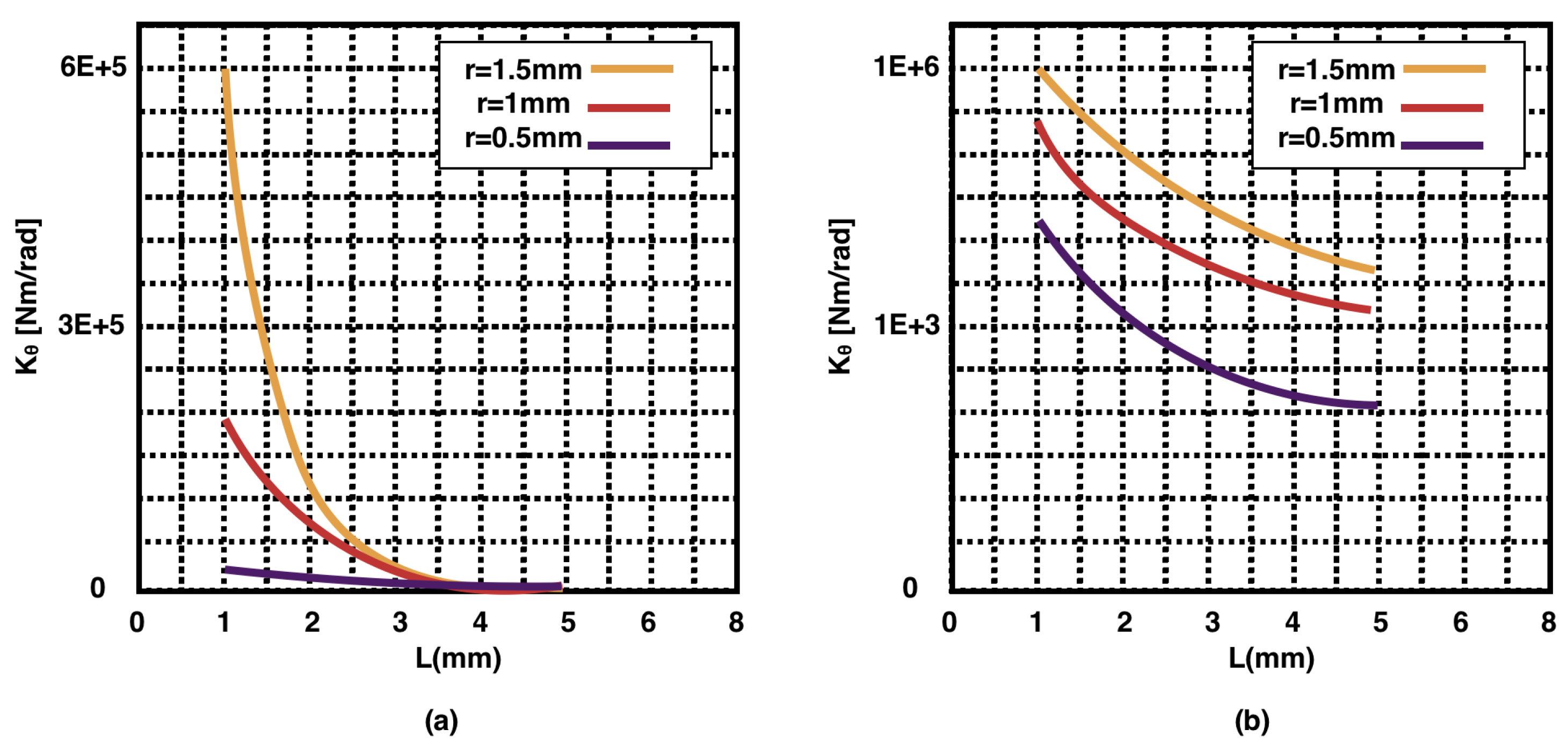 Actuators 09 00080 g005