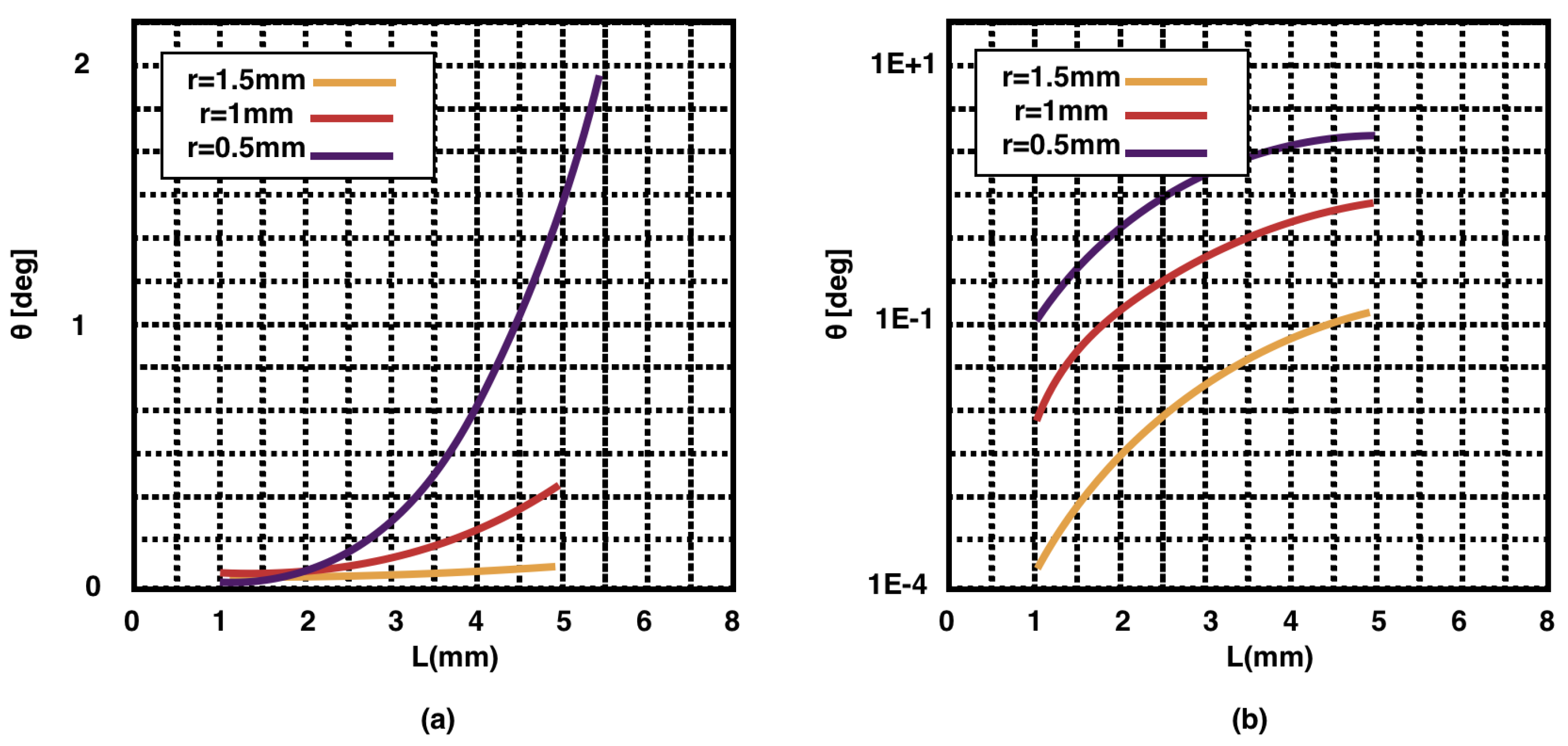 Actuators 09 00080 g006