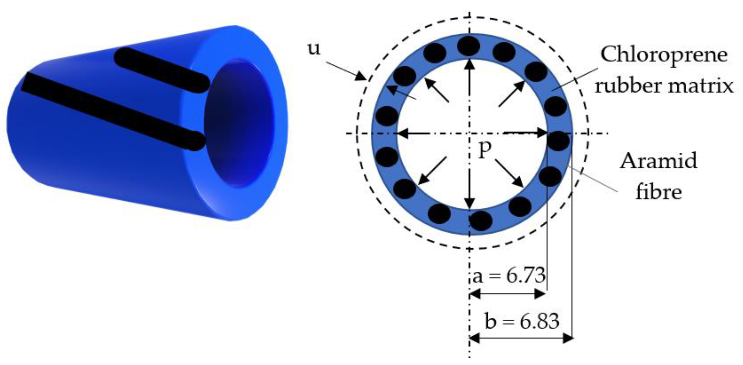Actuators 09 00083 g003 Actuators 09 00083 g003