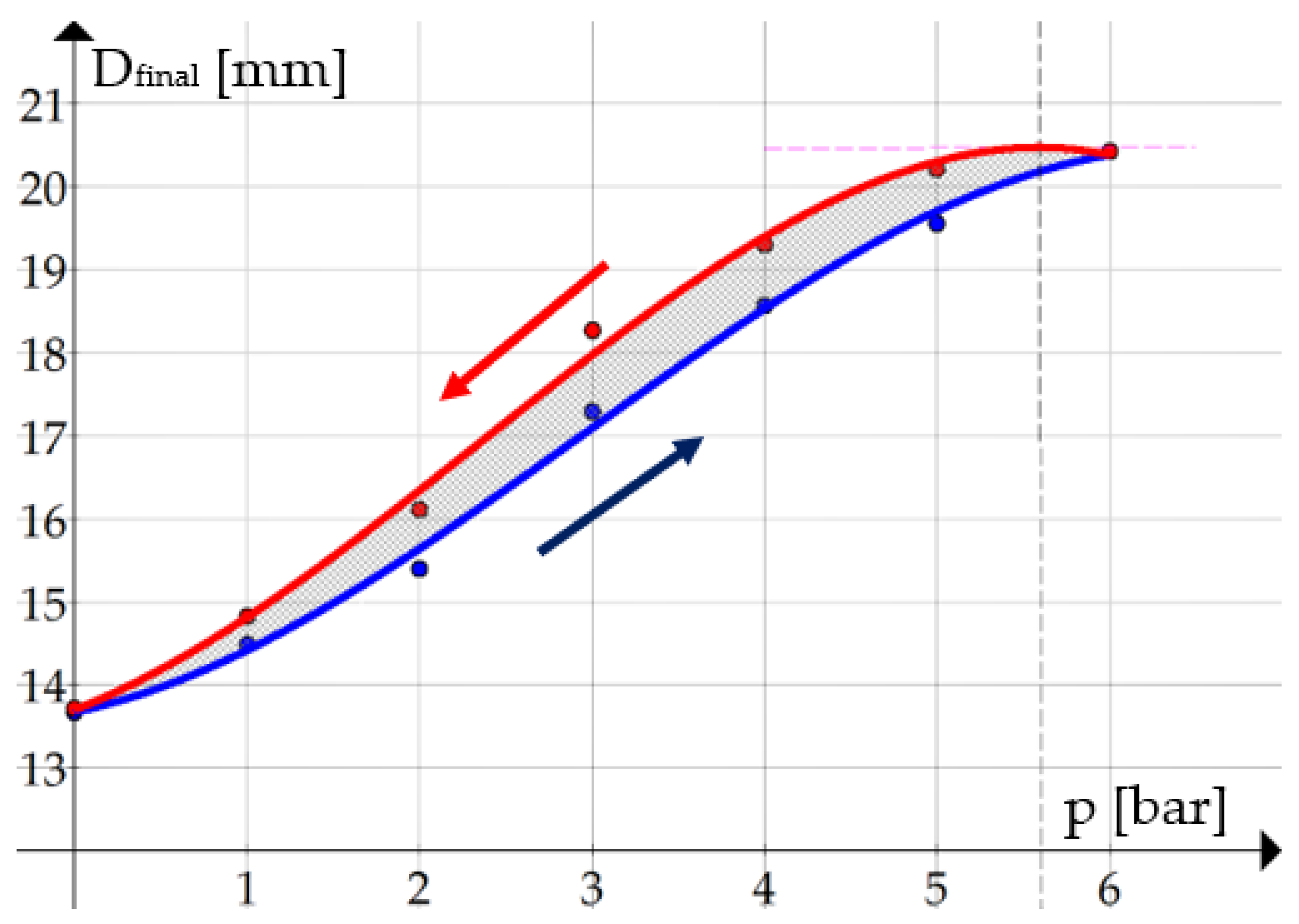 Actuators 09 00083 g005 Actuators 09 00083 g005