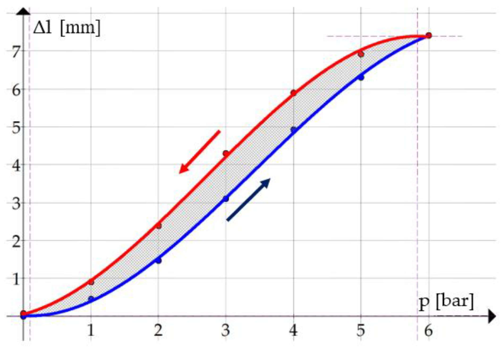 Actuators 09 00083 g008 Actuators 09 00083 g008