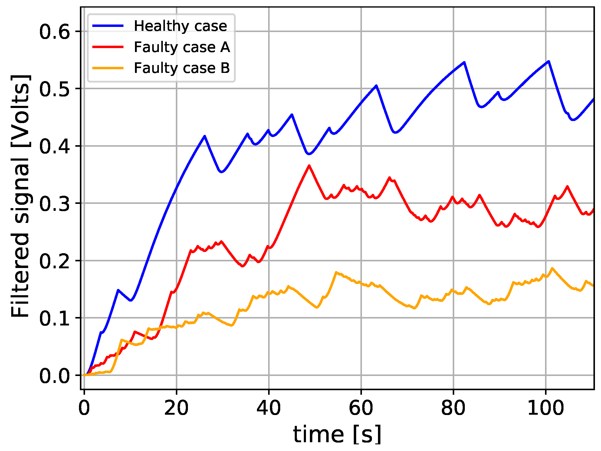 Actuators 09 00084 g011 Actuators 09 00084 g011