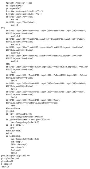 Actuators 09 00084 g012b