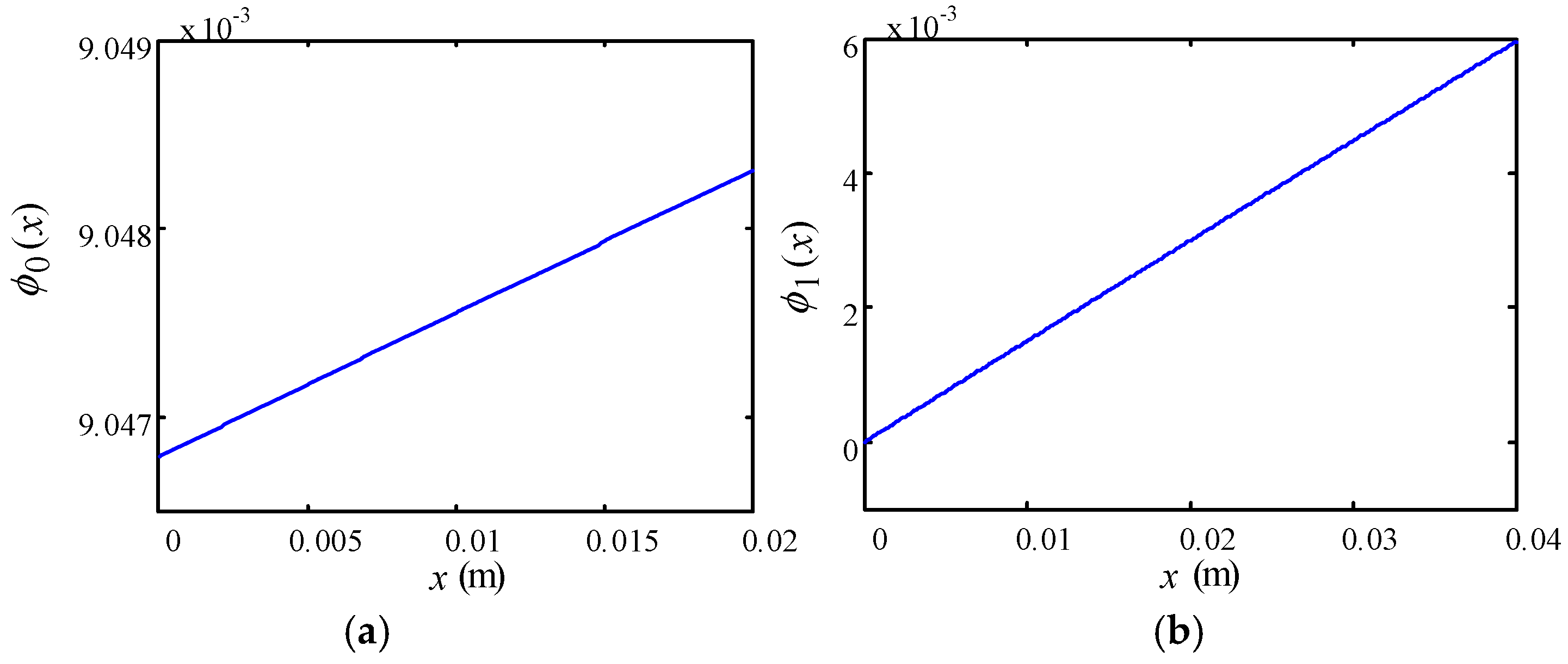 Actuators 09 00085 g009a